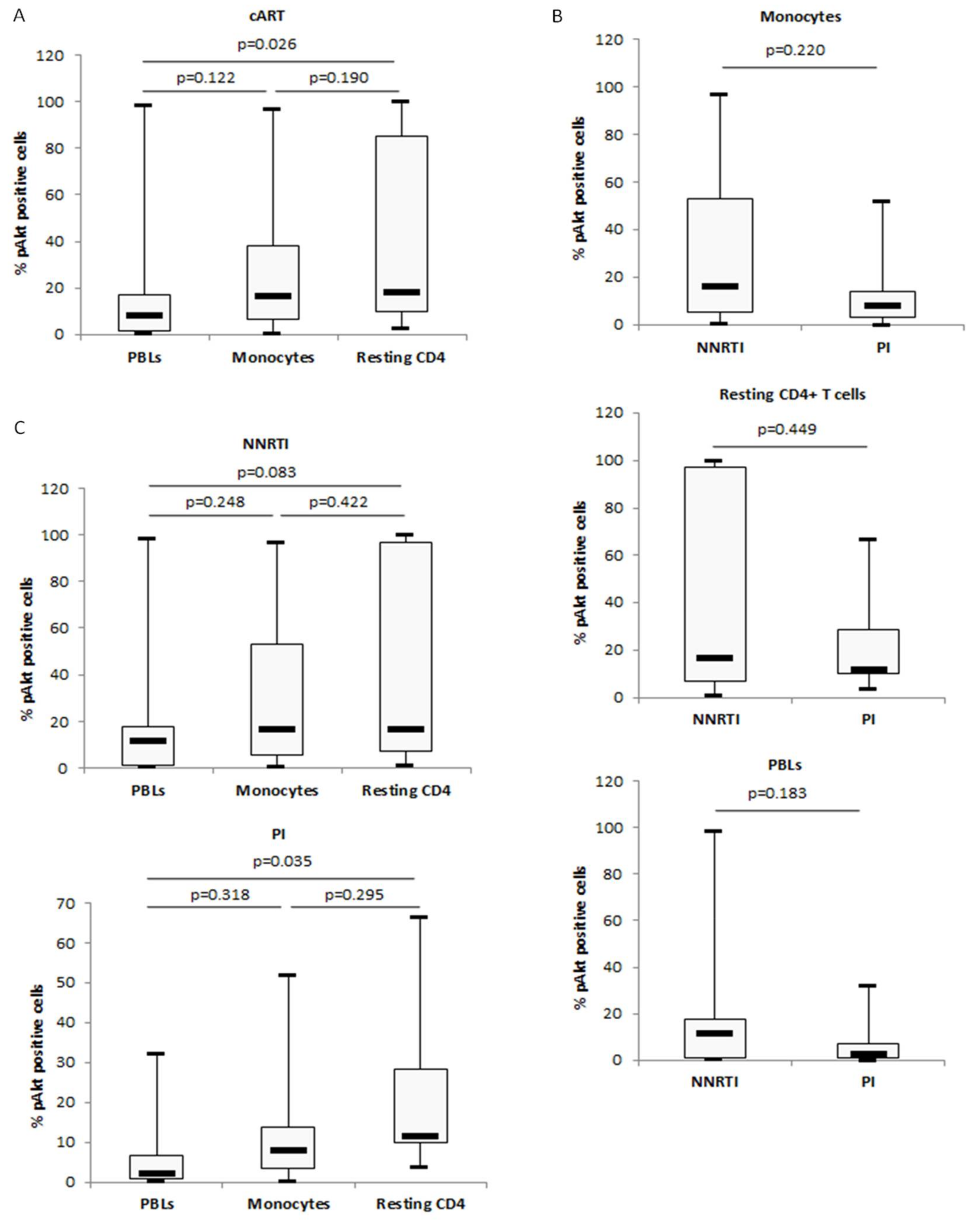 Viruses 10 00190 g005