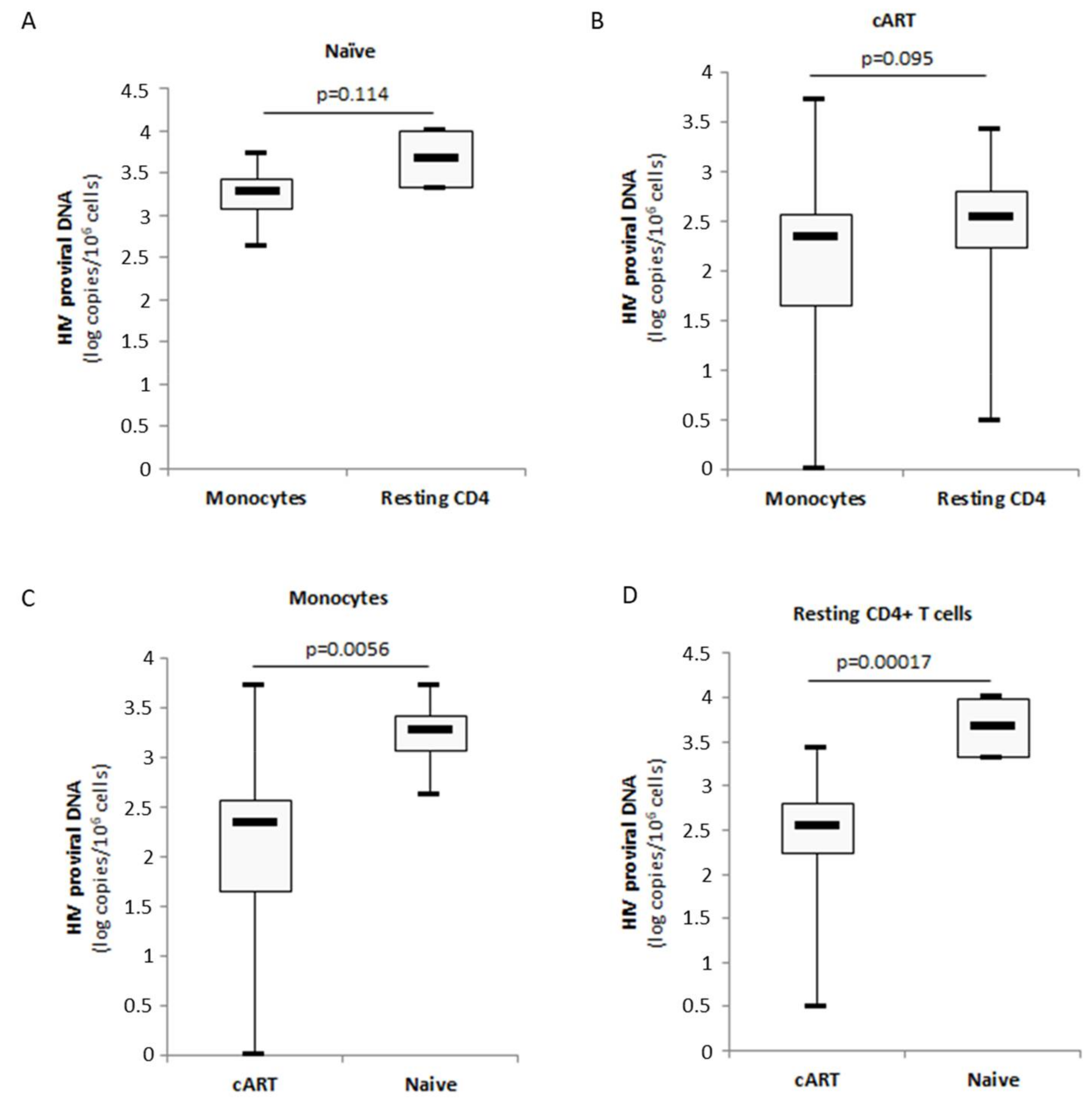 Viruses 10 00190 g006