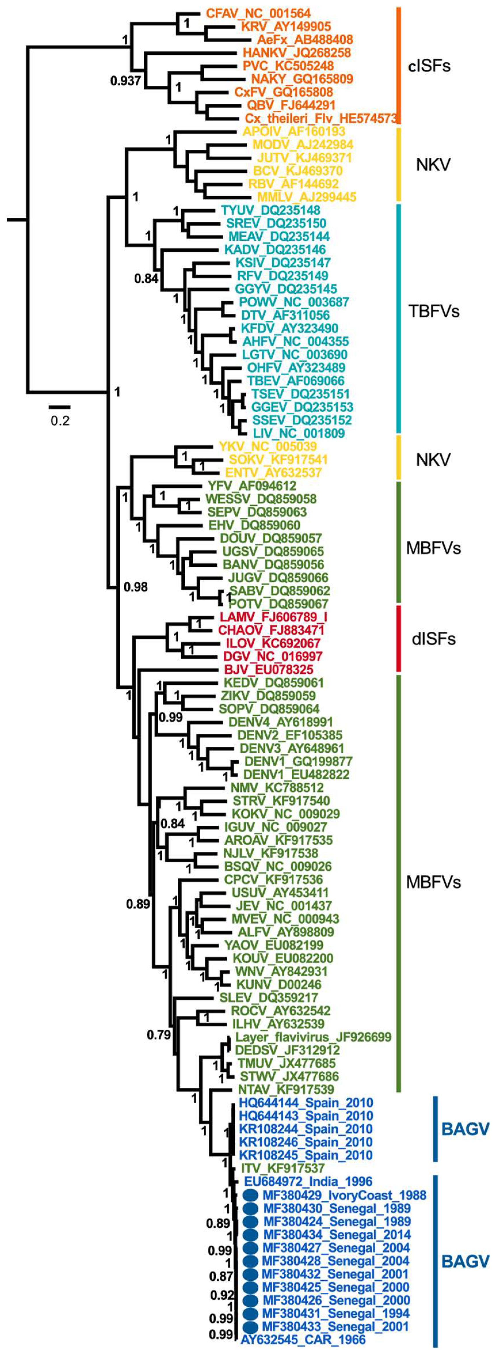 Viruses 10 00193 g005