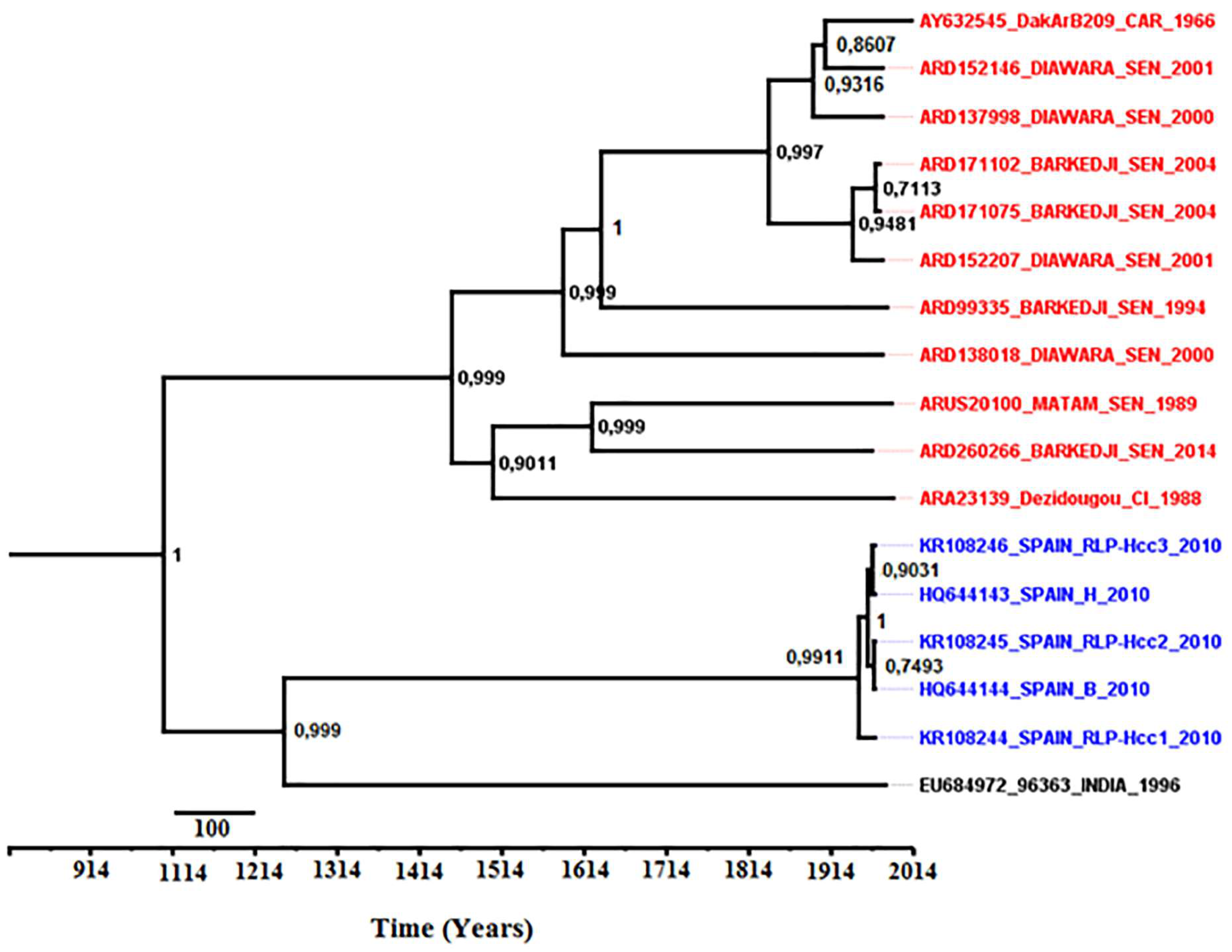 Viruses 10 00193 g008