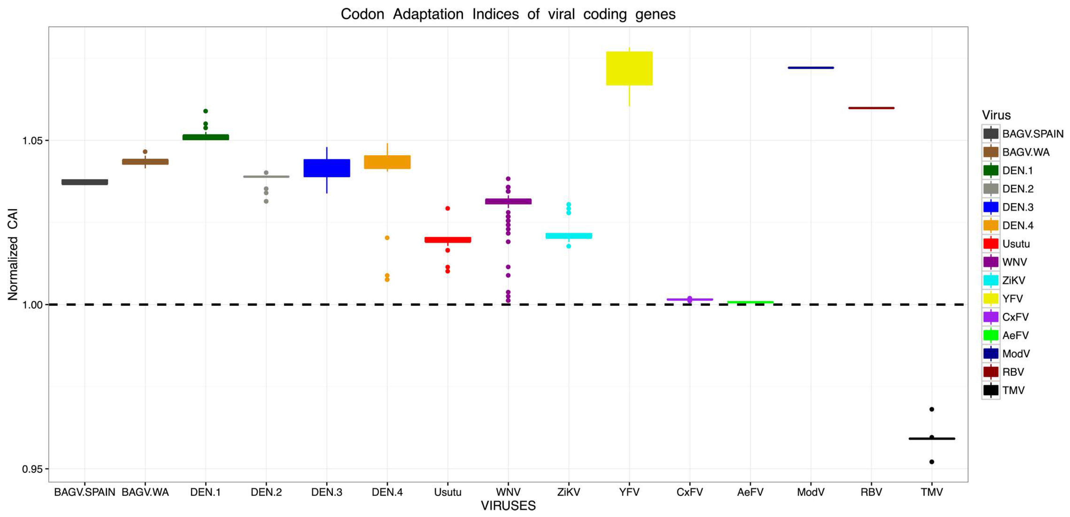 Viruses 10 00193 g009