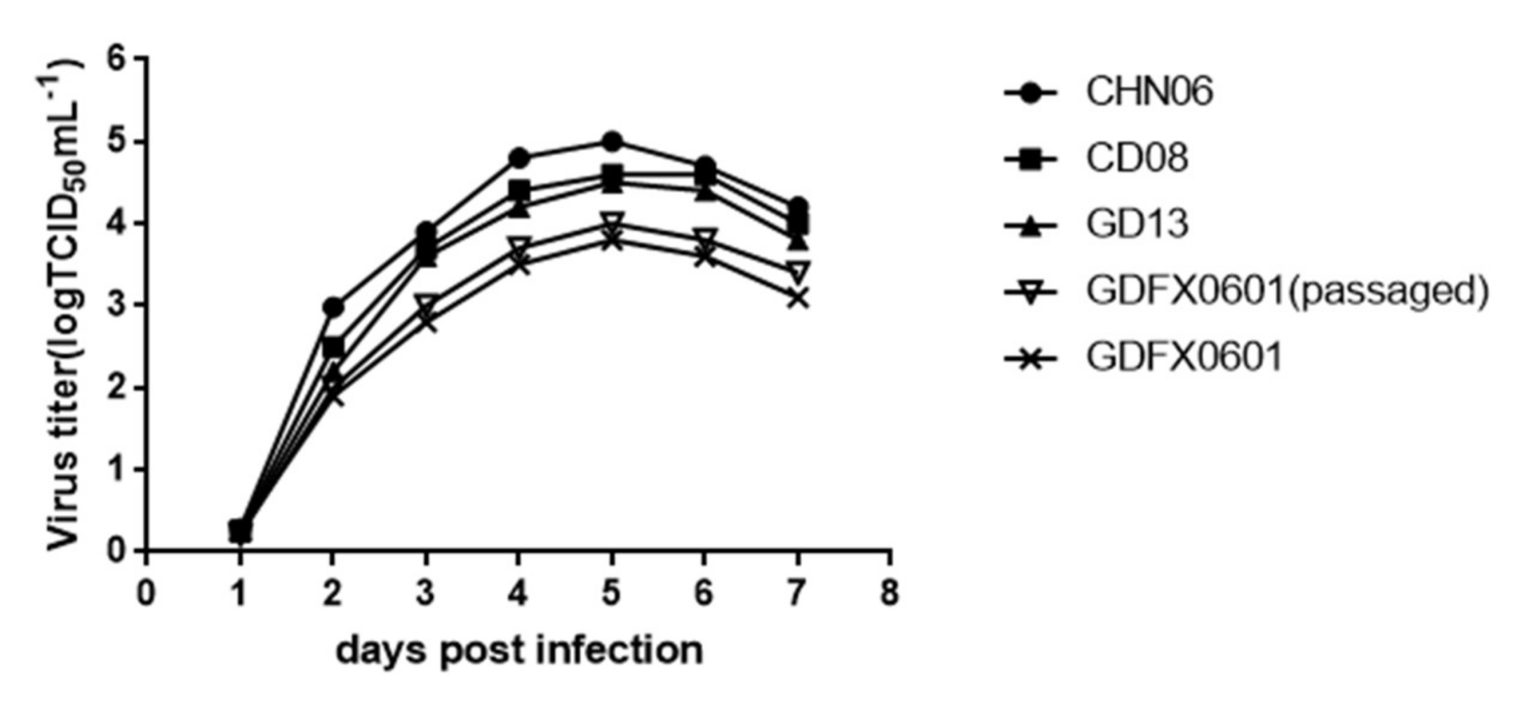 Viruses 10 00194 g006 Viruses 10 00194 g006