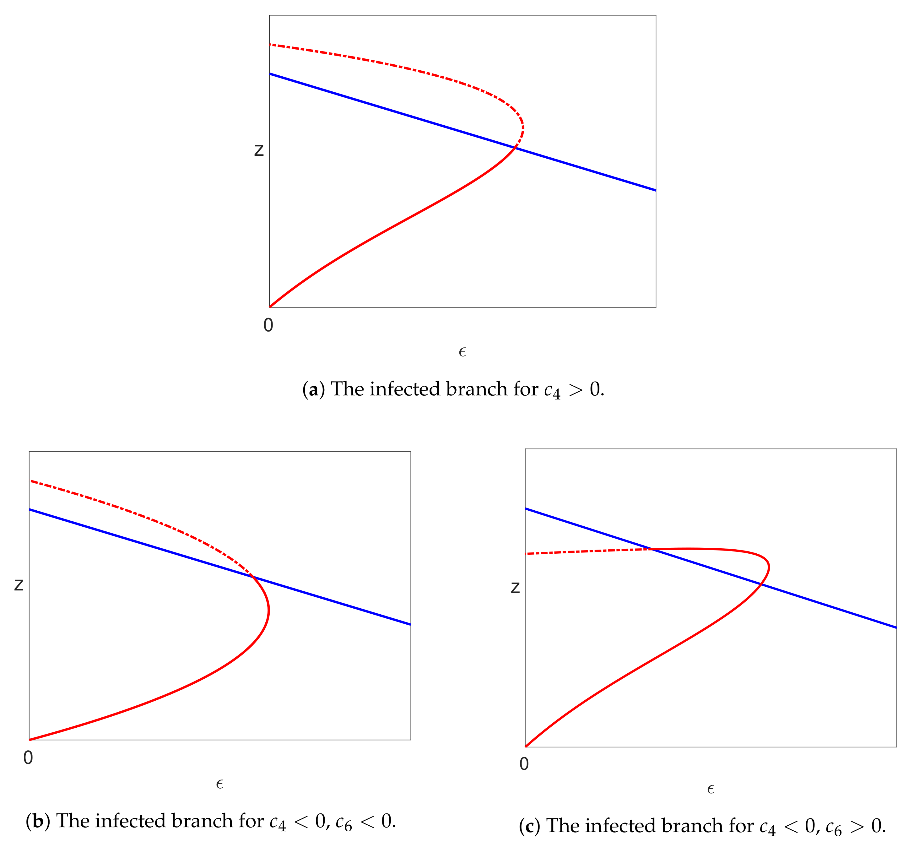 Viruses 10 00195 g005