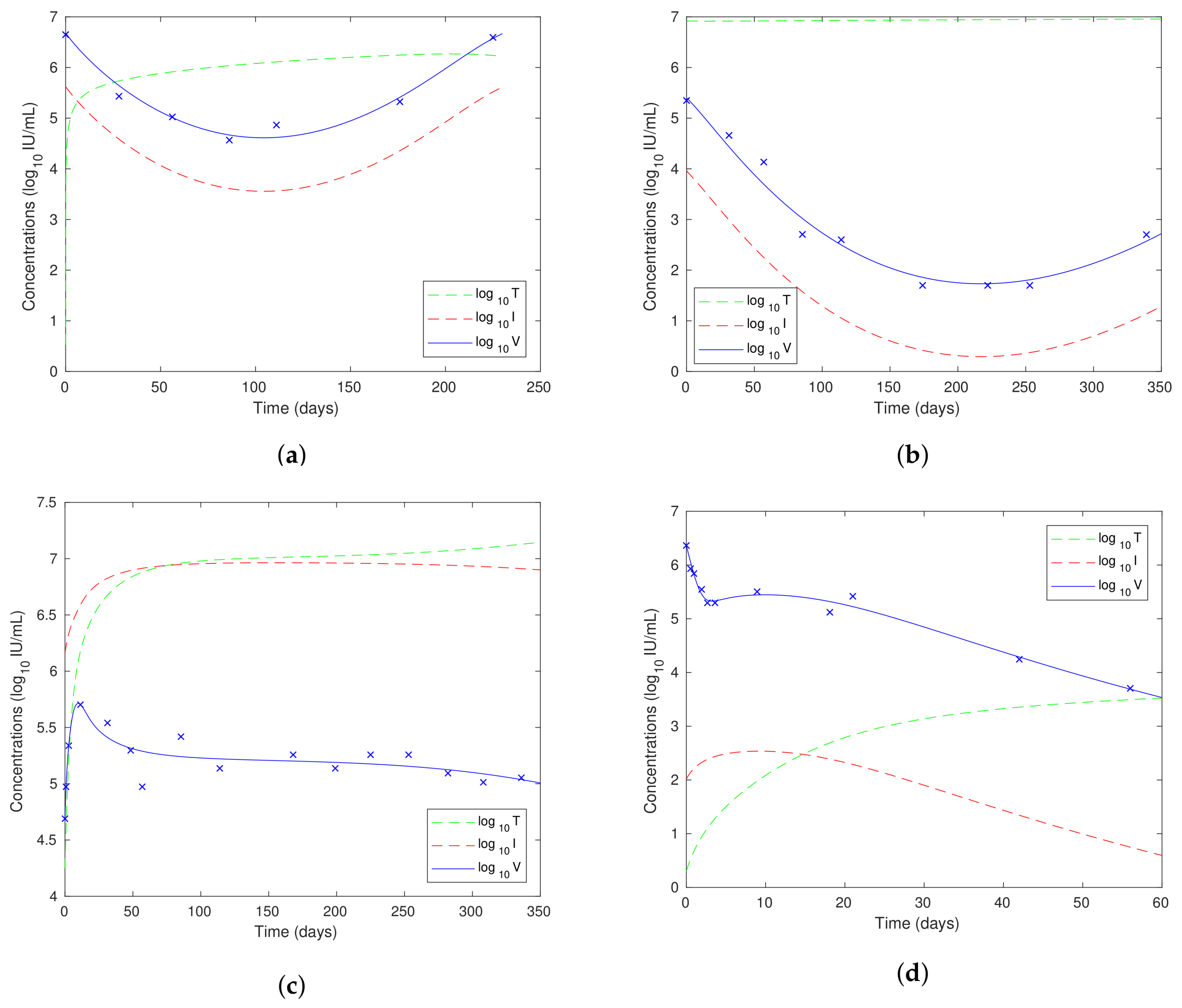 Viruses 10 00195 g012