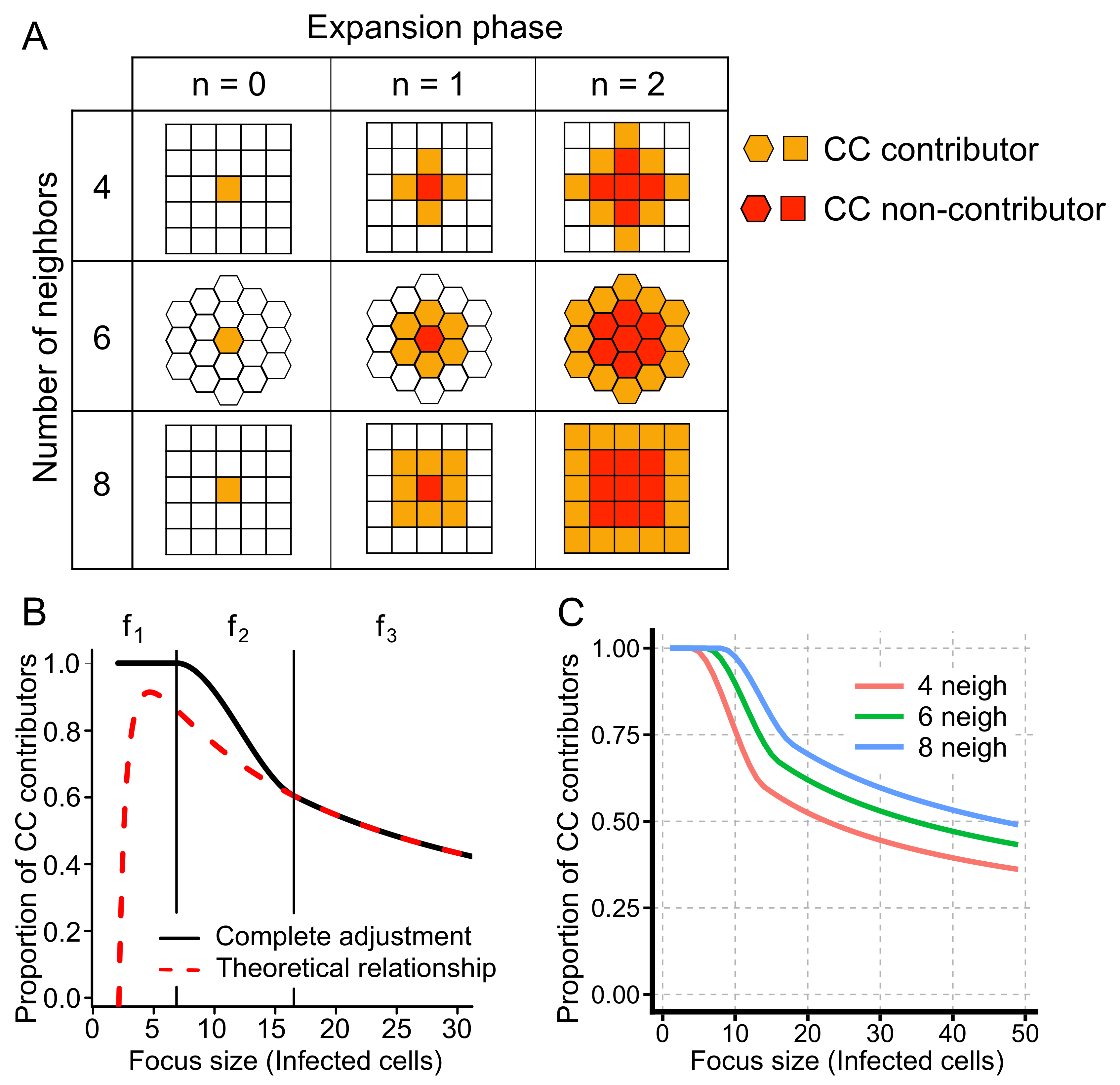 Viruses 10 00200 g003