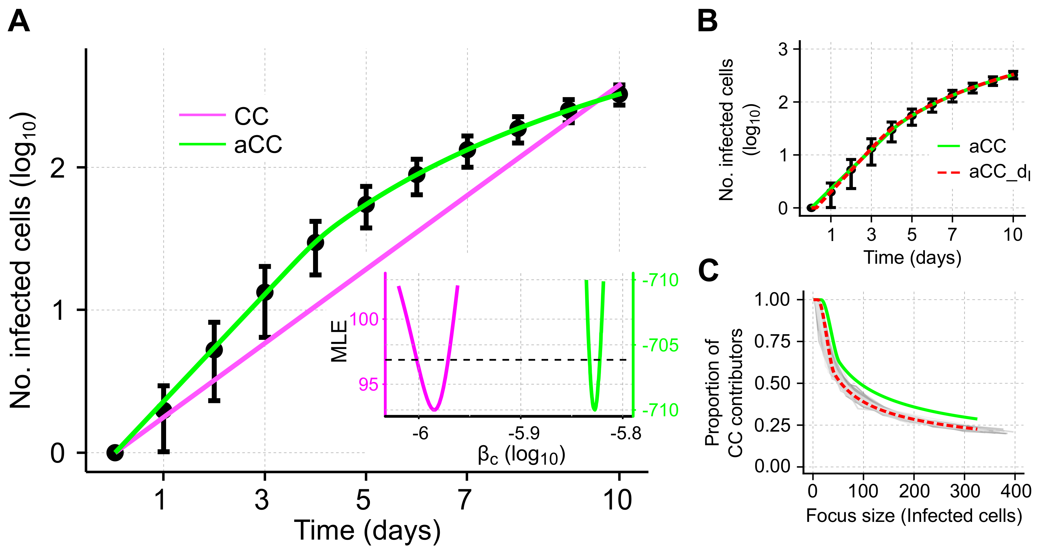Viruses 10 00200 g004