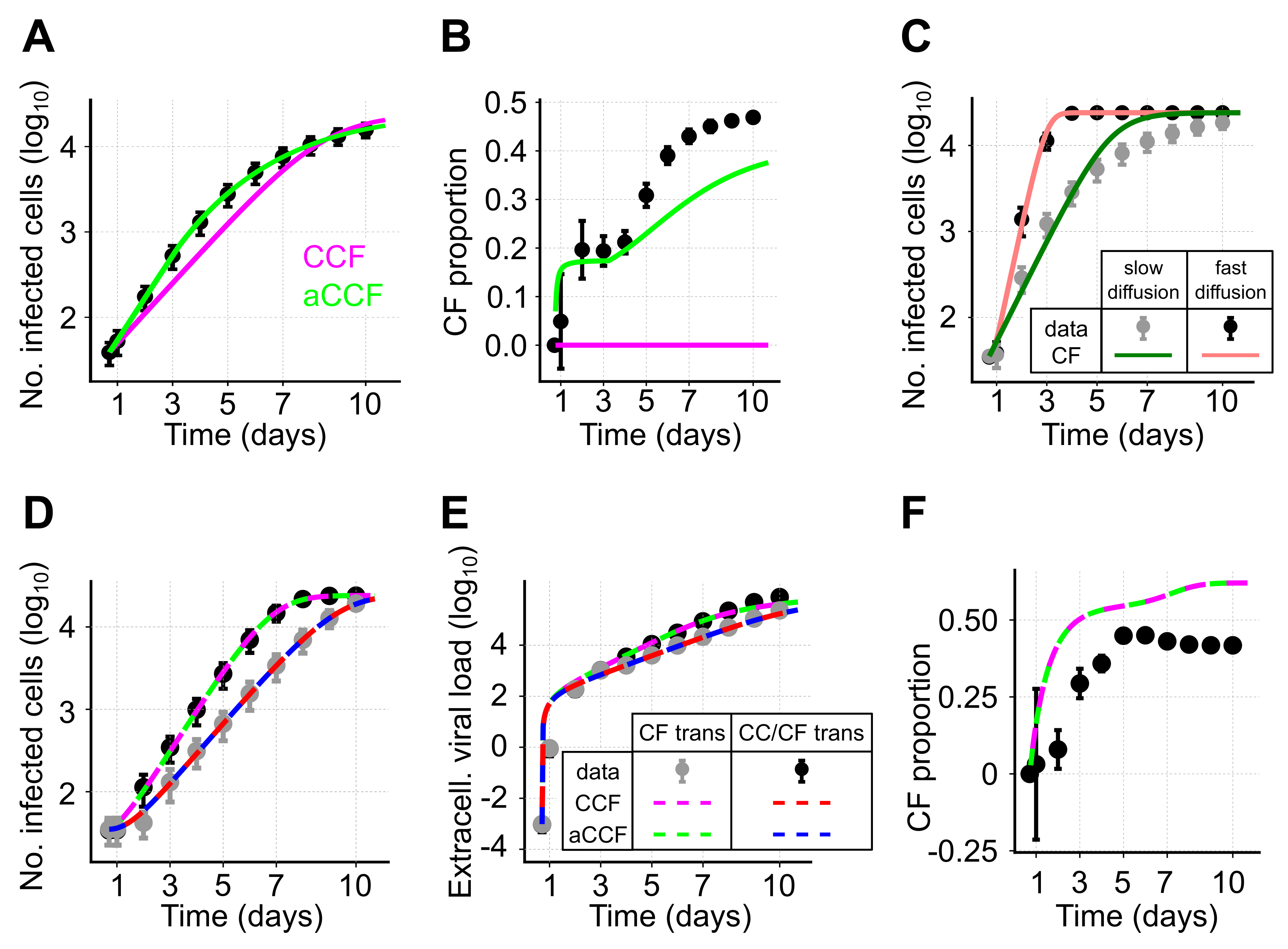 Viruses 10 00200 g006