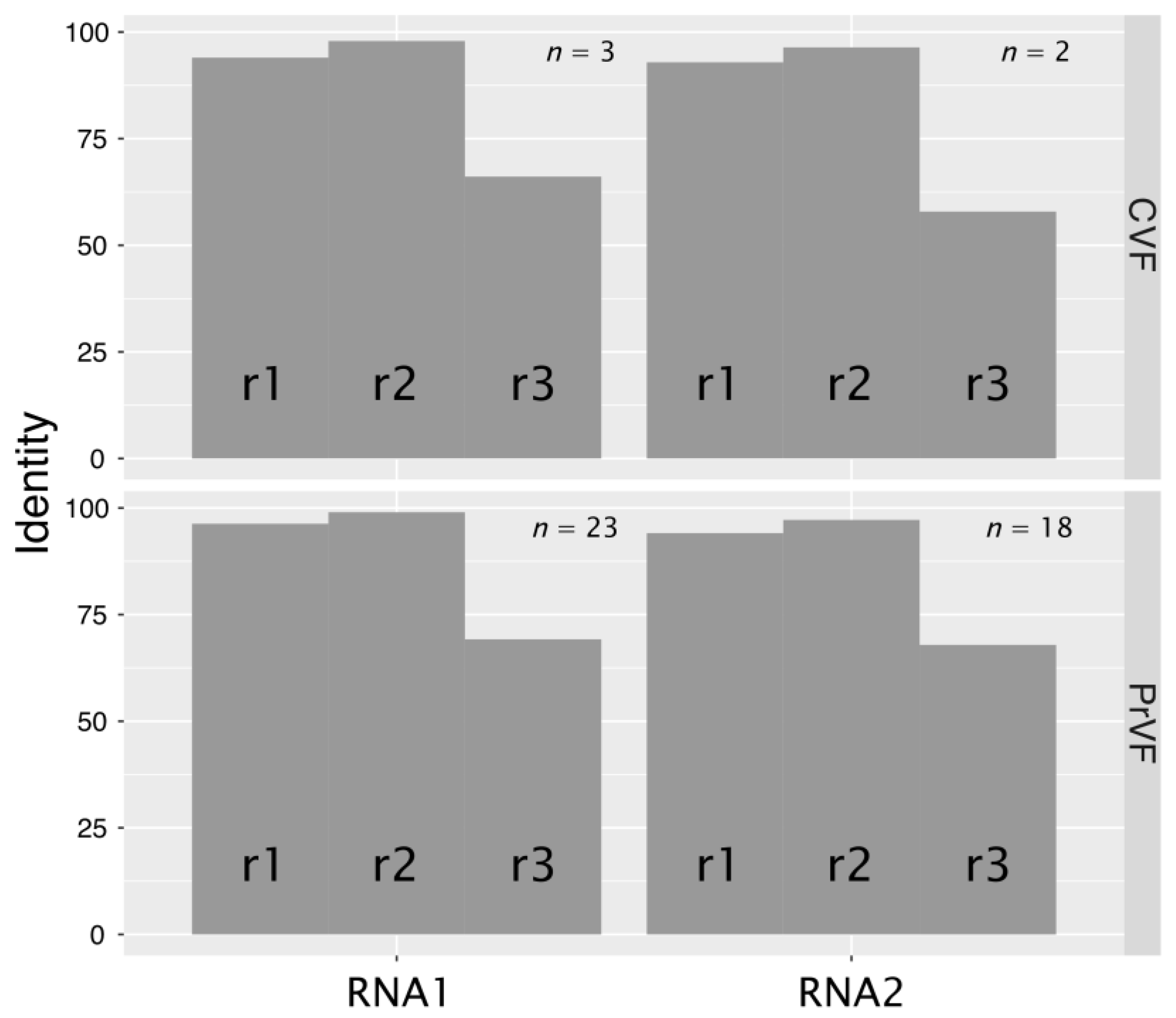 Viruses 10 00204 g005 Viruses 10 00204 g005