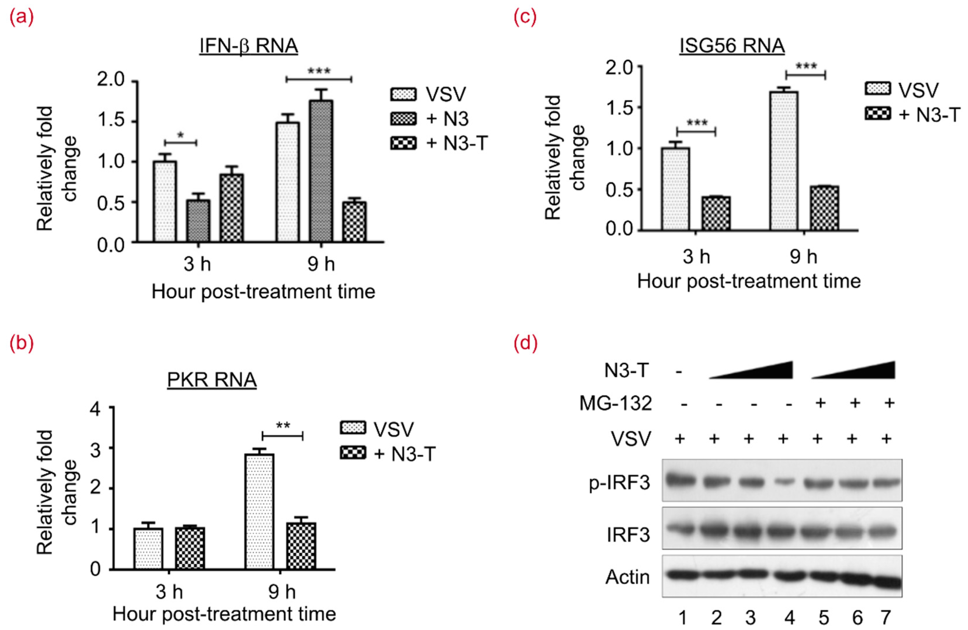 Viruses 10 00208 g005 Viruses 10 00208 g005