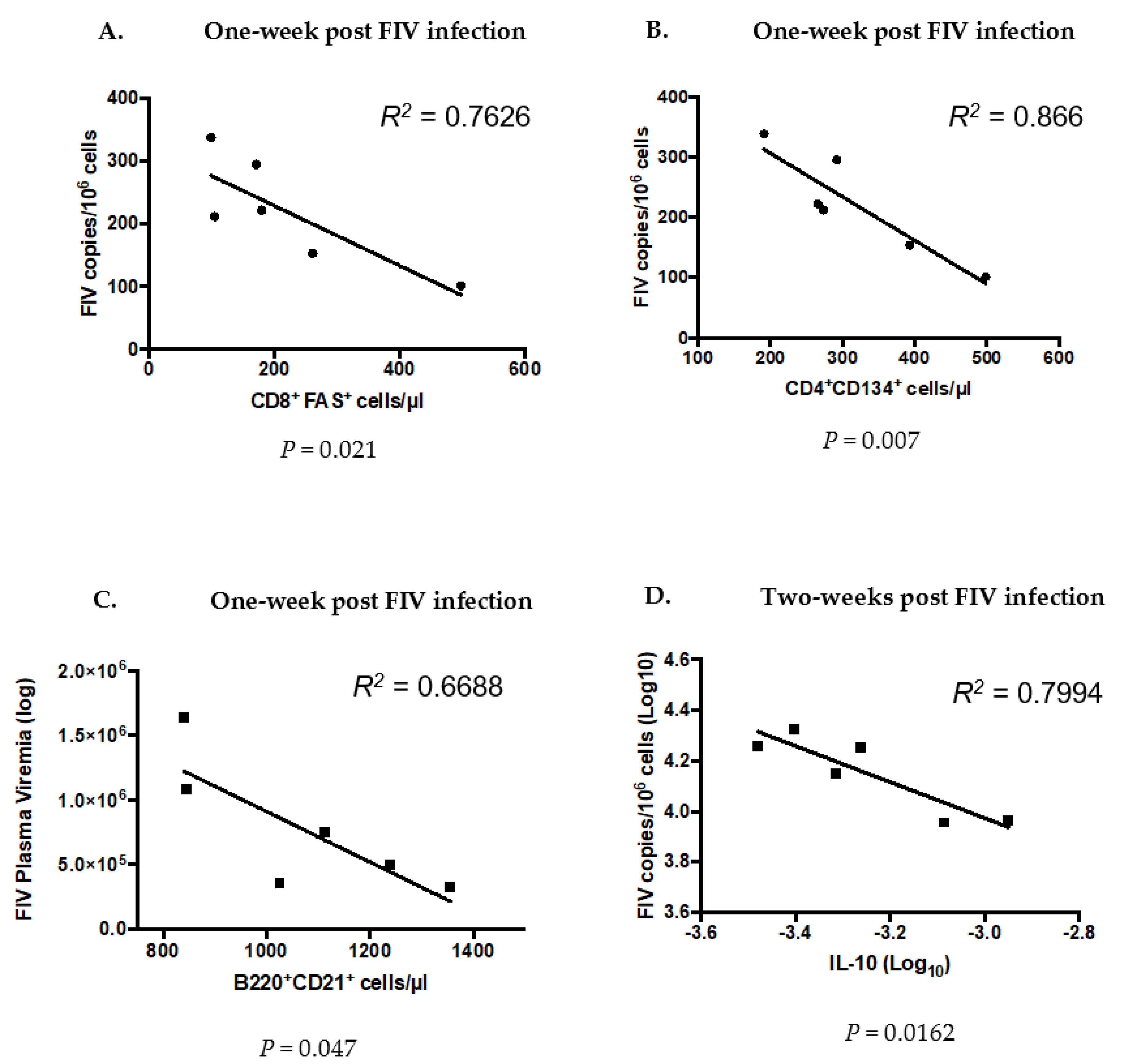 Viruses 10 00210 g009 Viruses 10 00210 g009