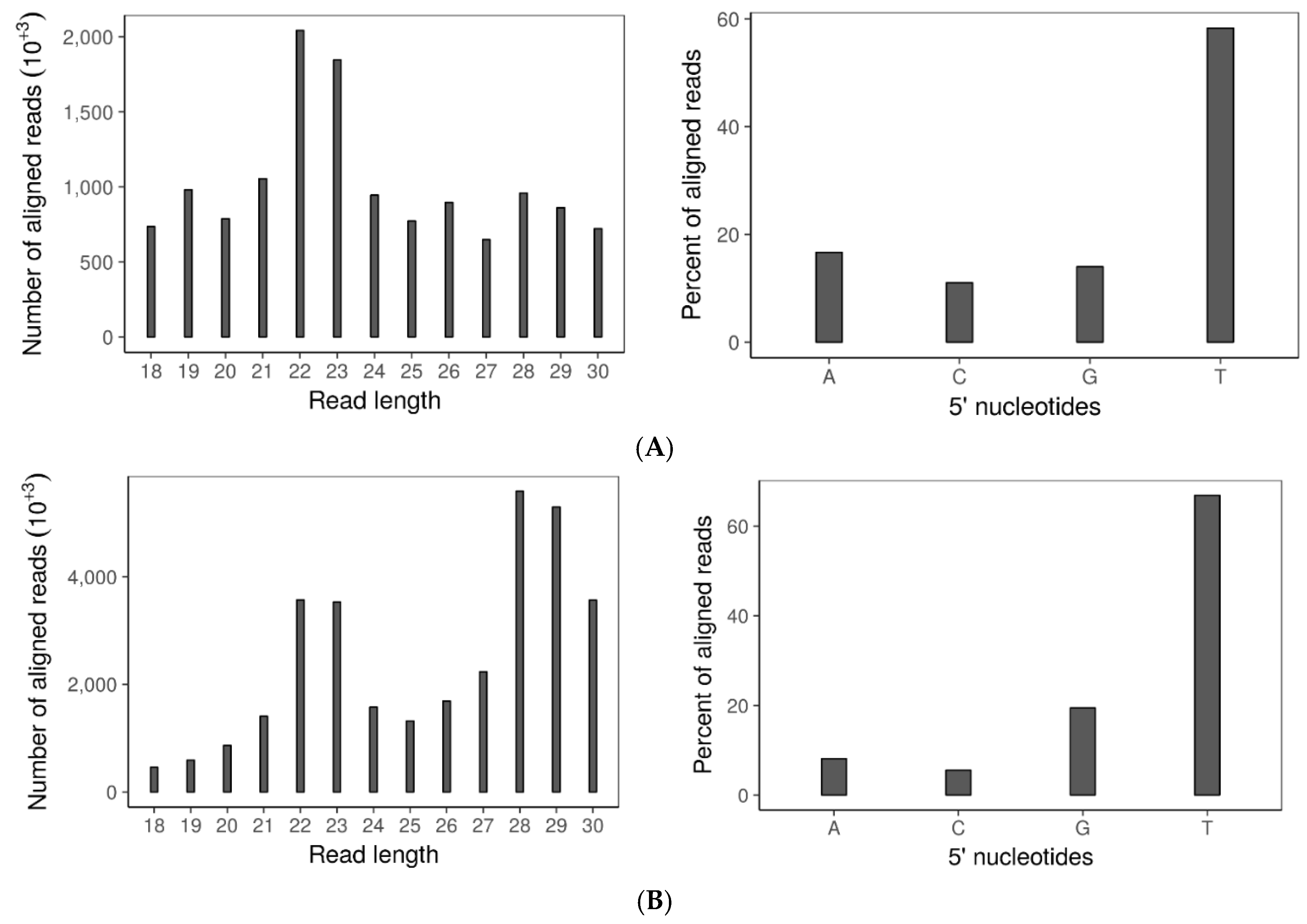 Viruses 10 00214 g004a Viruses 10 00214 g004a