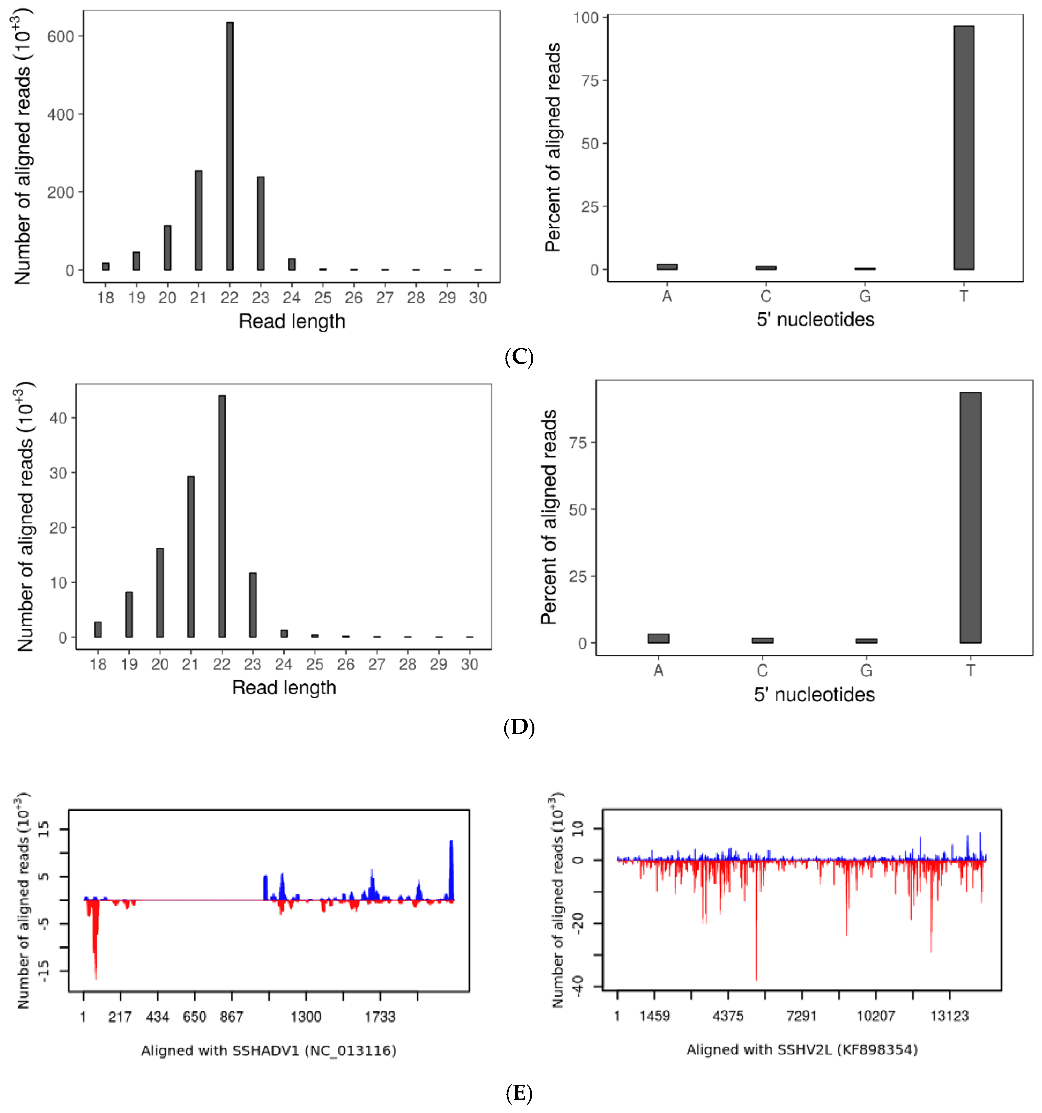 Viruses 10 00214 g004b Viruses 10 00214 g004b