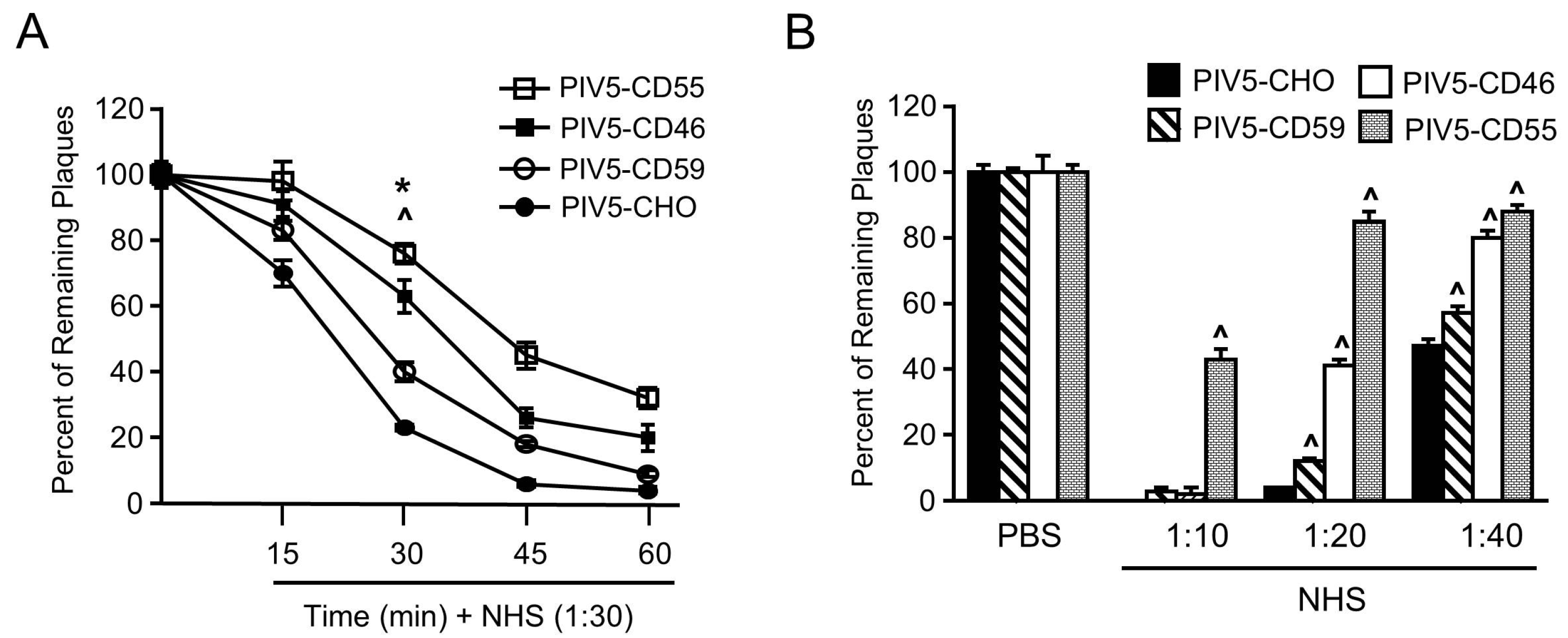 Viruses 10 00219 g007