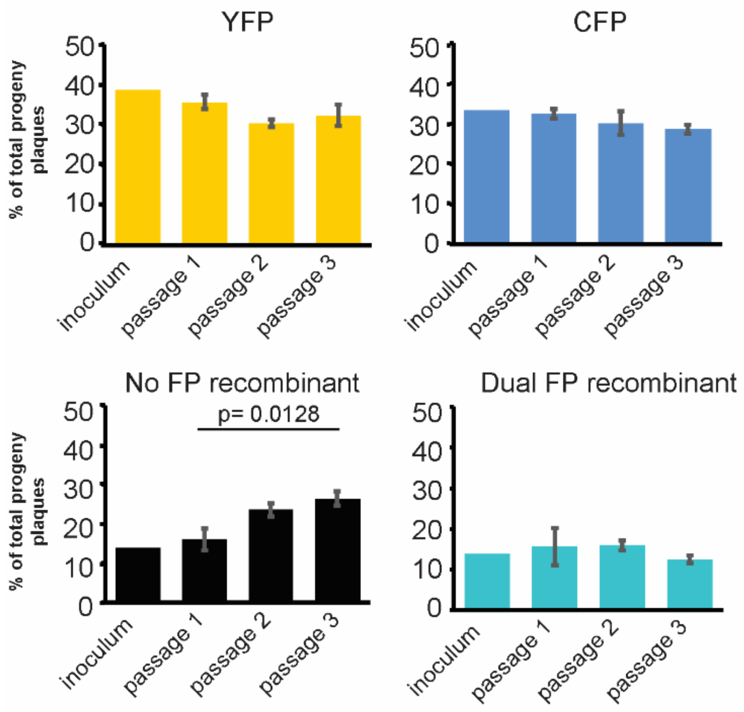 Viruses 10 00220 g003