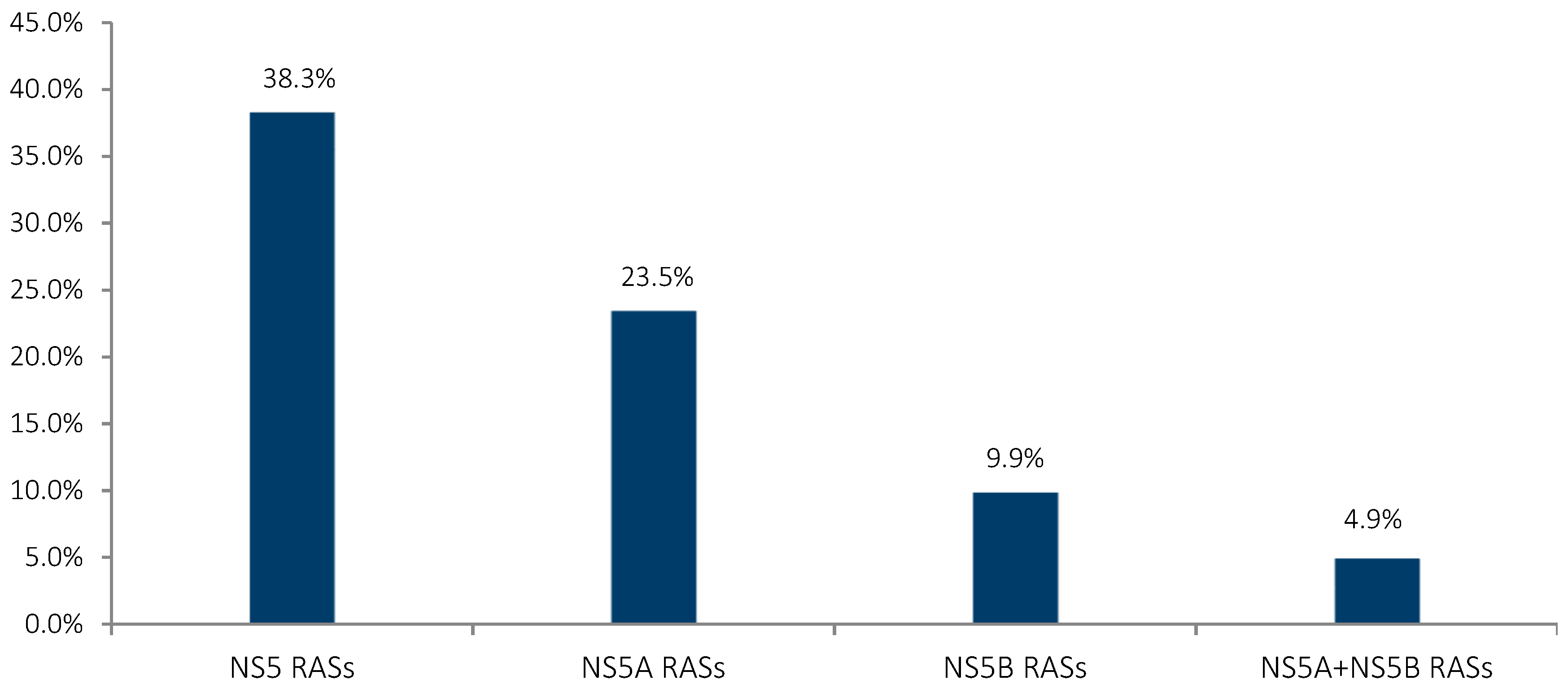 Viruses 10 00223 g002