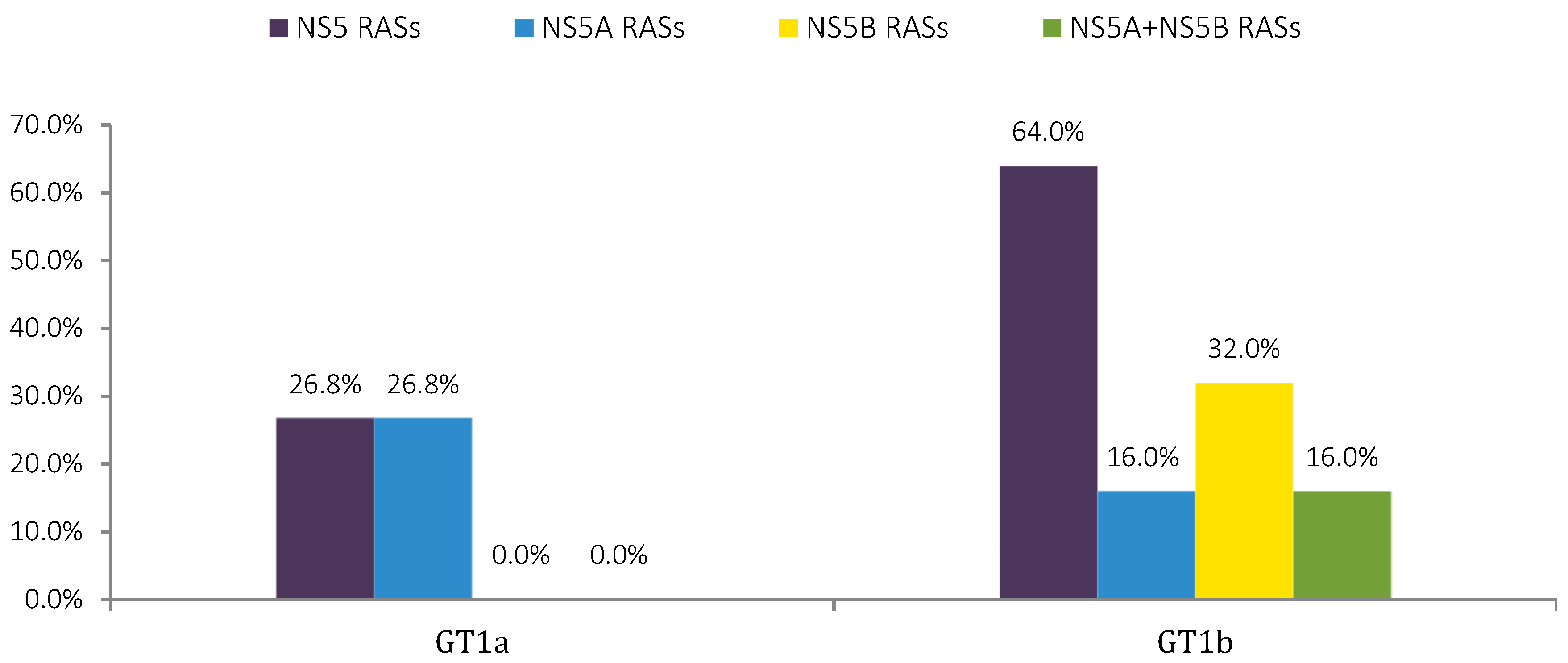 Viruses 10 00223 g003