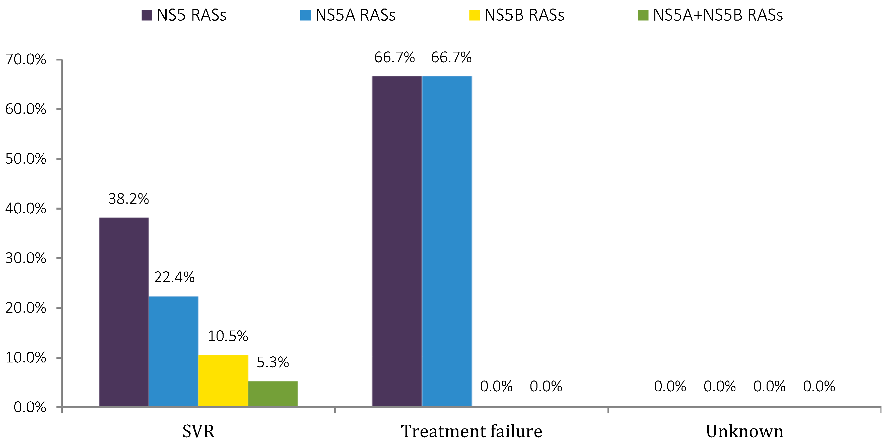 Viruses 10 00223 g004