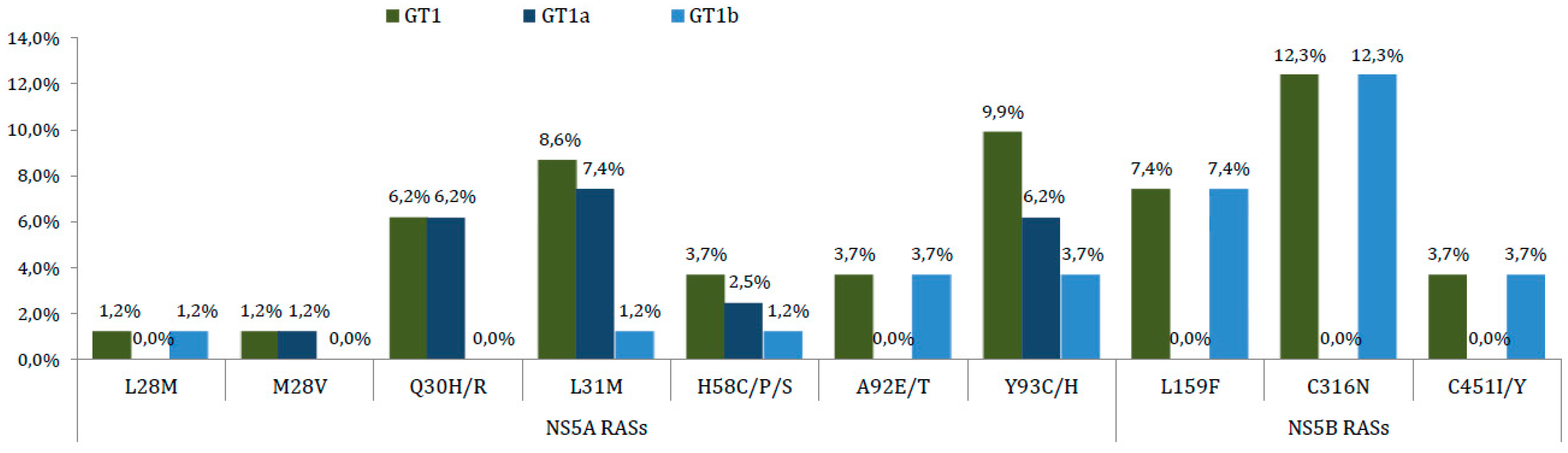 Viruses 10 00223 g005
