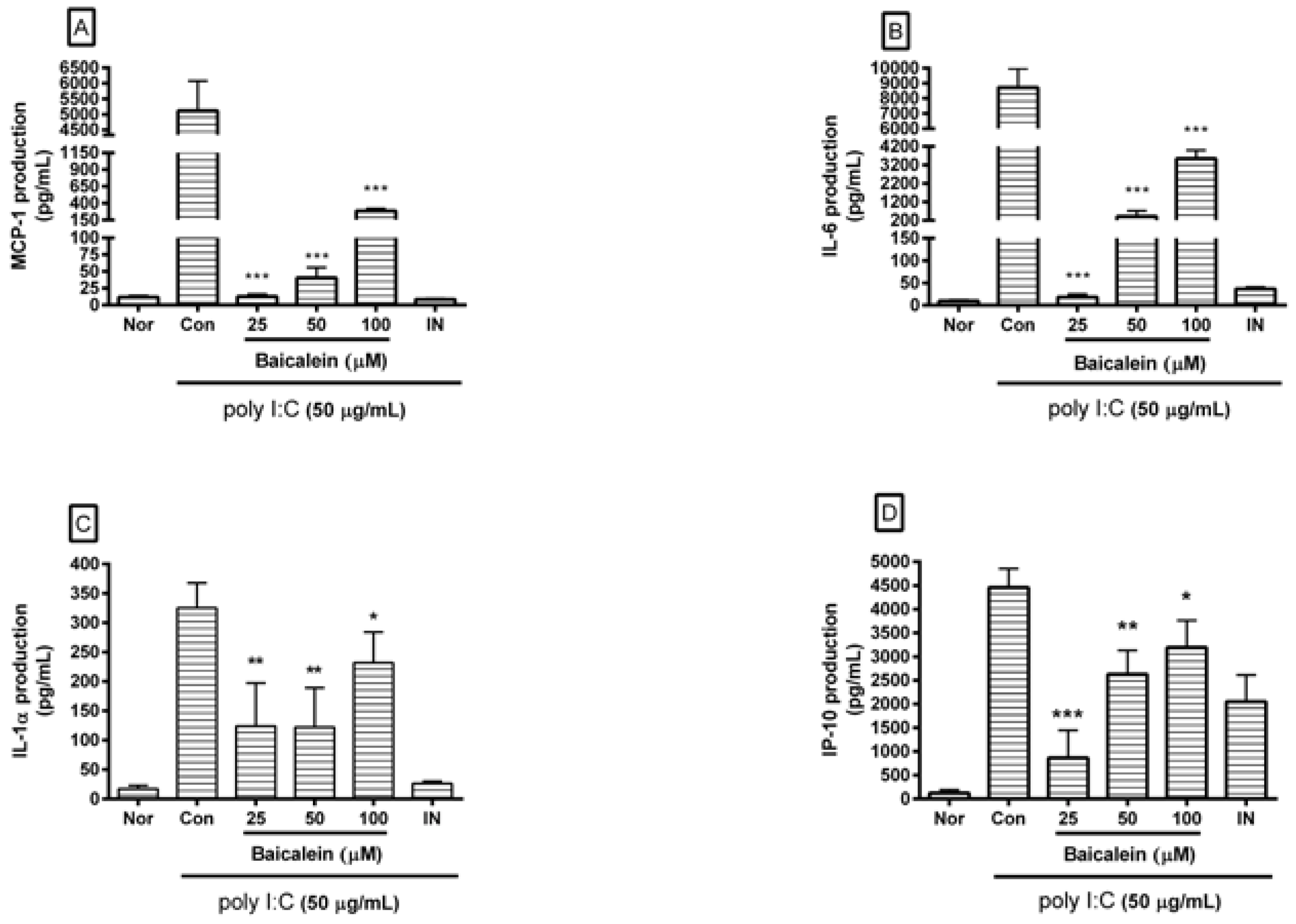 Viruses 10 00224 g003a