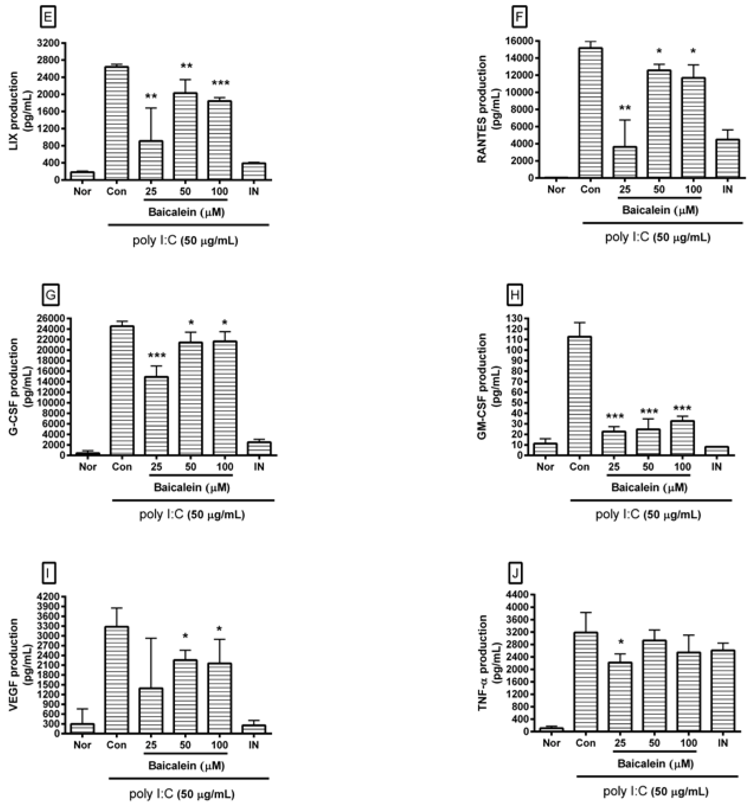 Viruses 10 00224 g003b