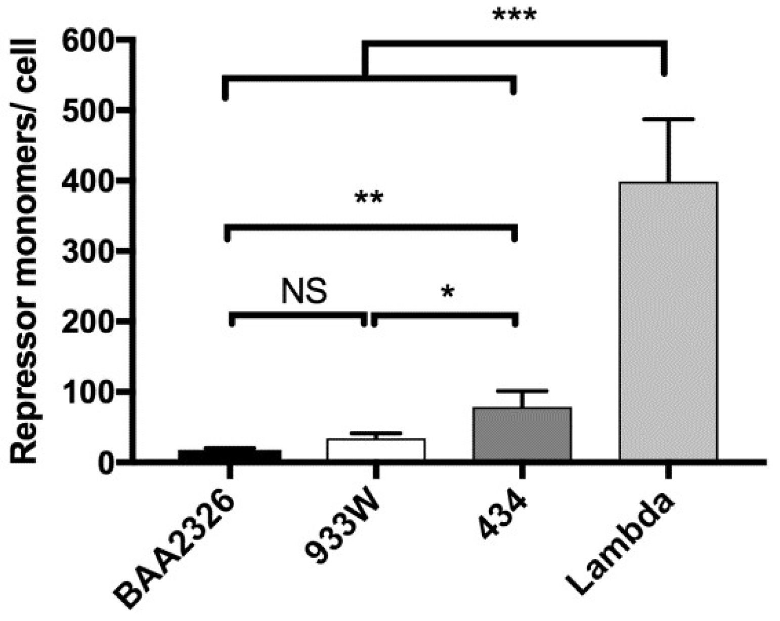 Viruses 10 00228 g005 Viruses 10 00228 g005