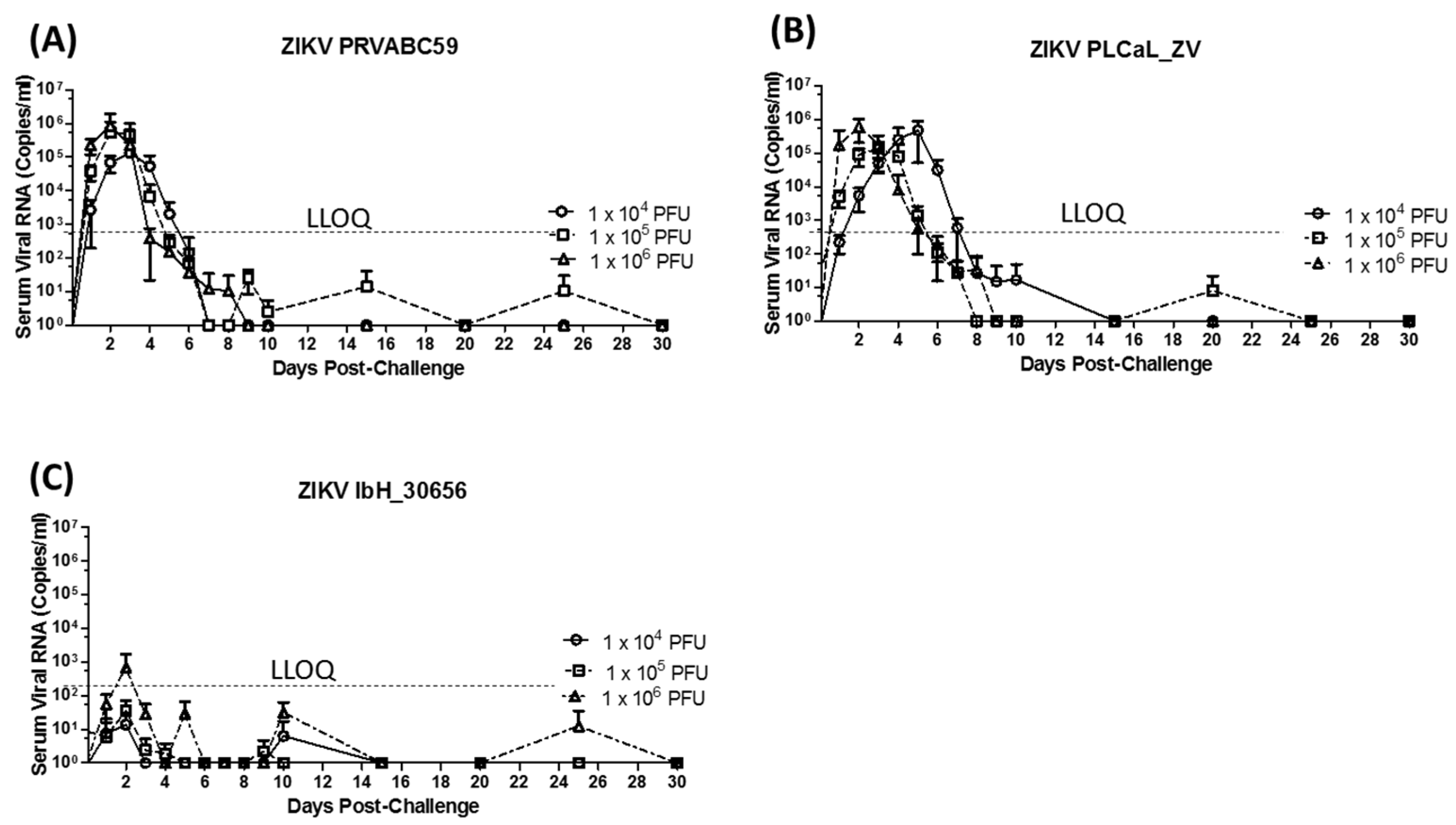 Viruses 10 00229 g002