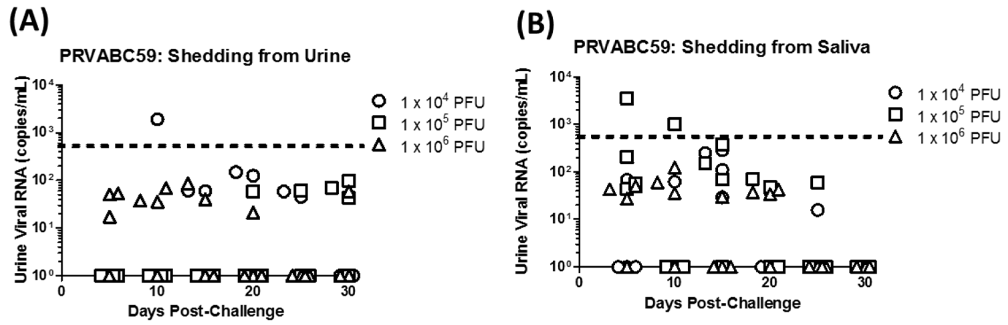 Viruses 10 00229 g003