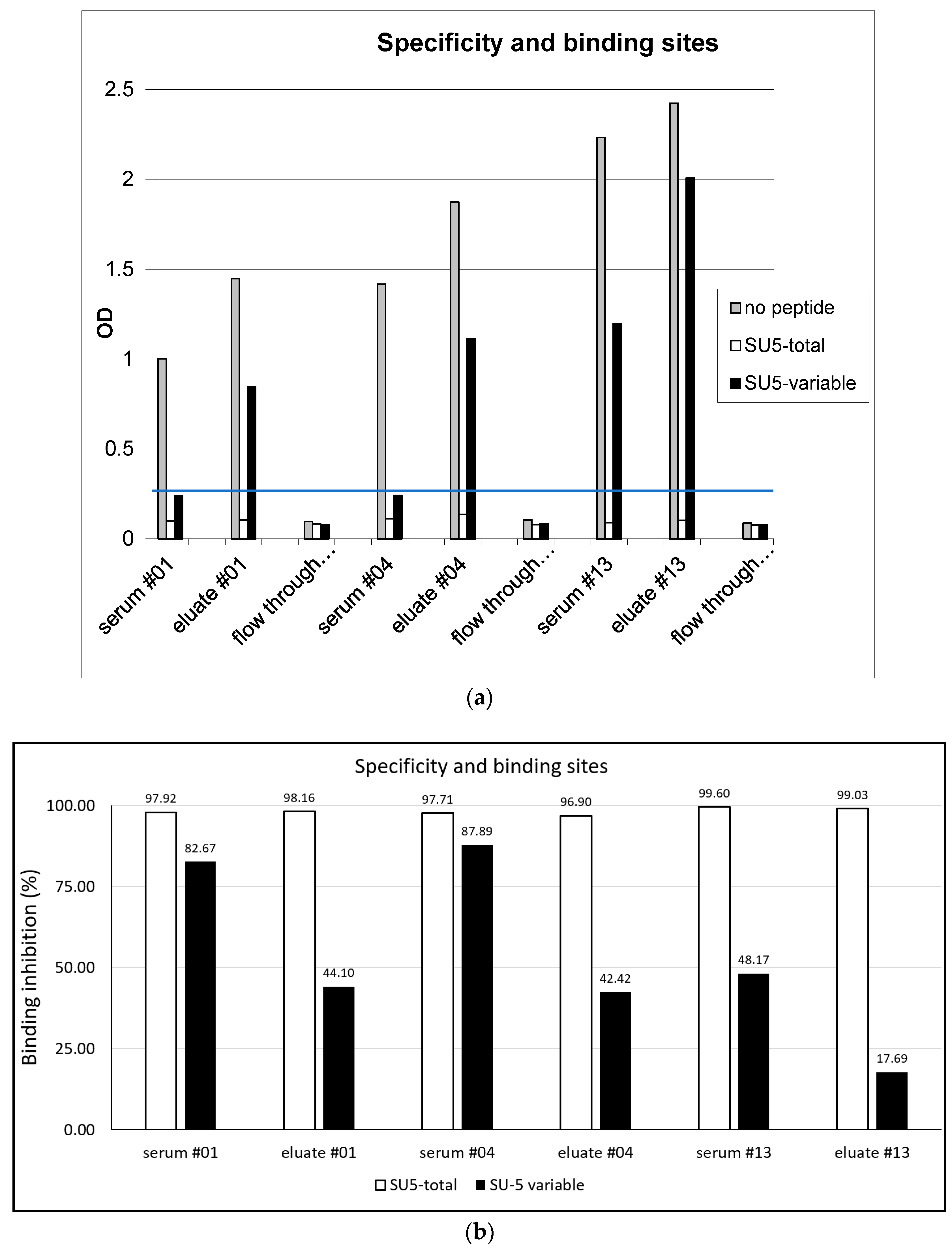 Viruses 10 00231 g001 550