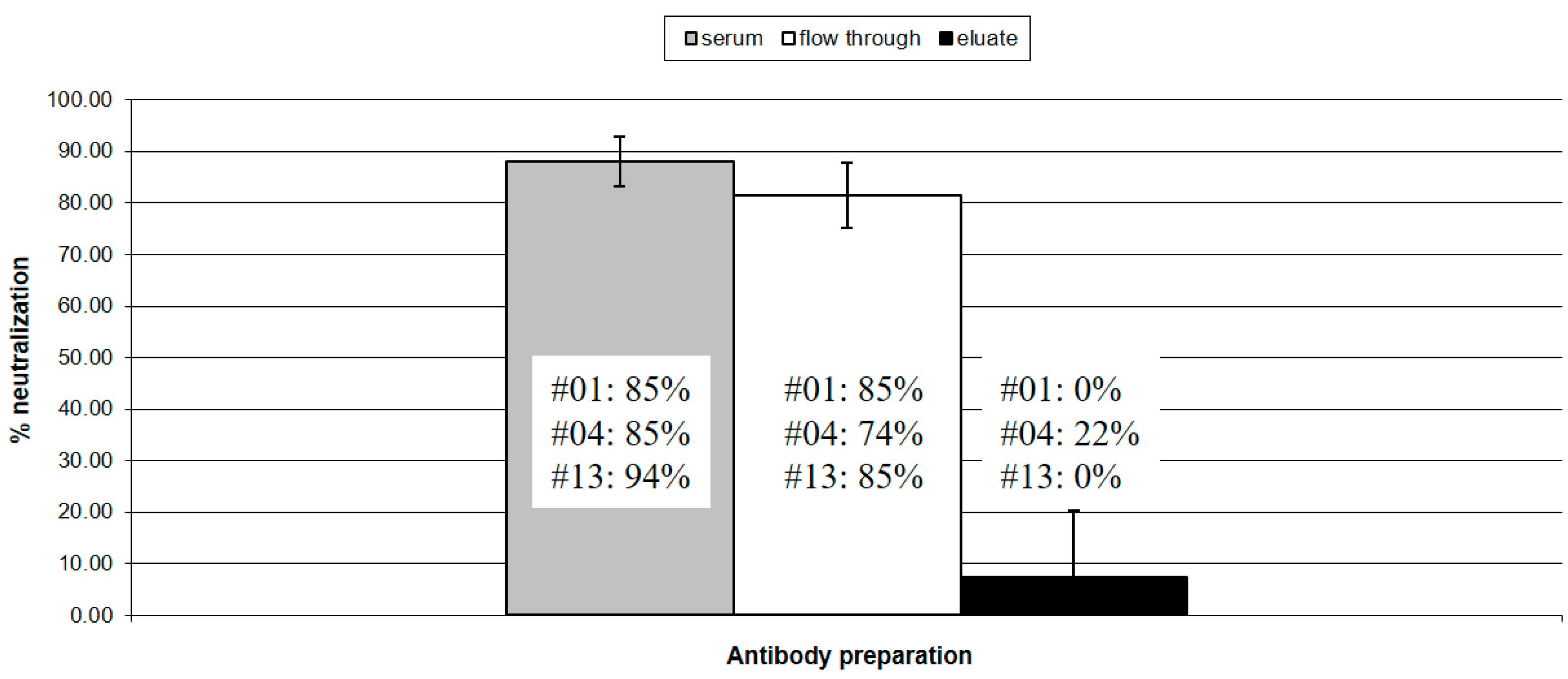 Viruses 10 00231 g002 550