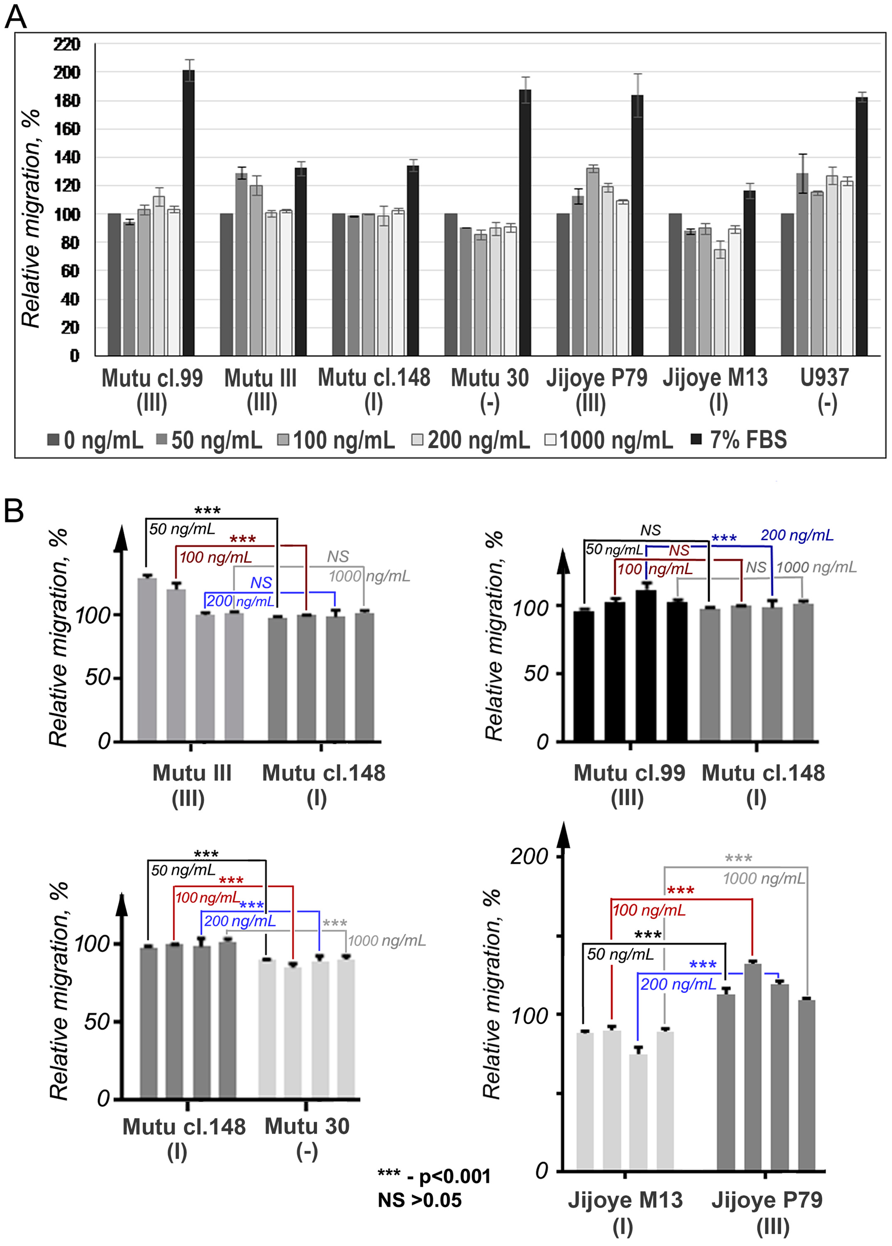 Viruses 10 00239 g004 Viruses 10 00239 g004