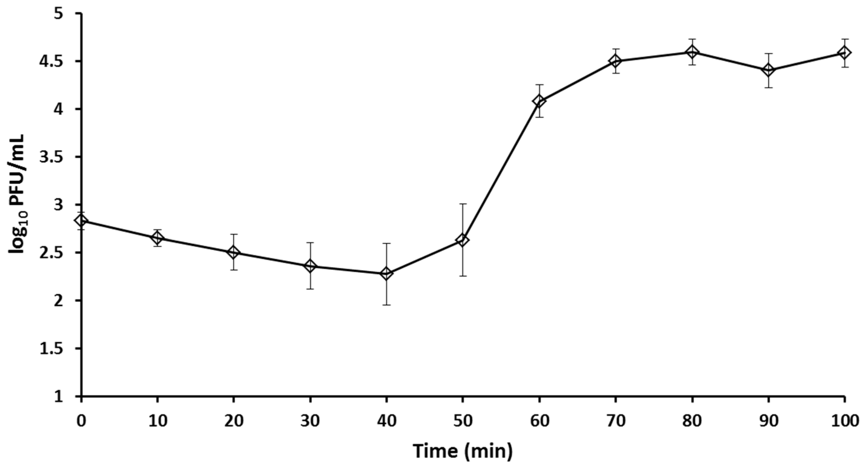 Viruses 10 00240 g002 Viruses 10 00240 g002