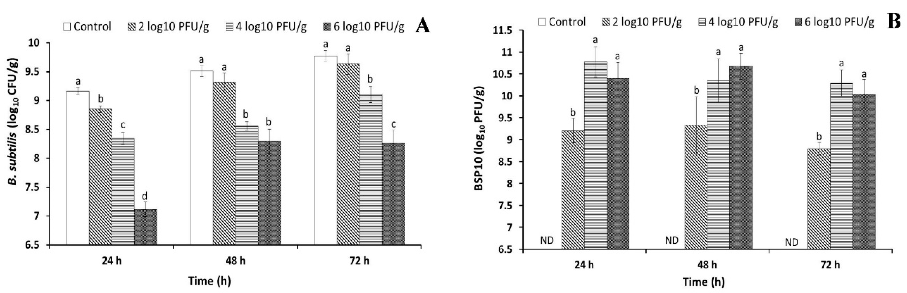 Viruses 10 00240 g006 Viruses 10 00240 g006
