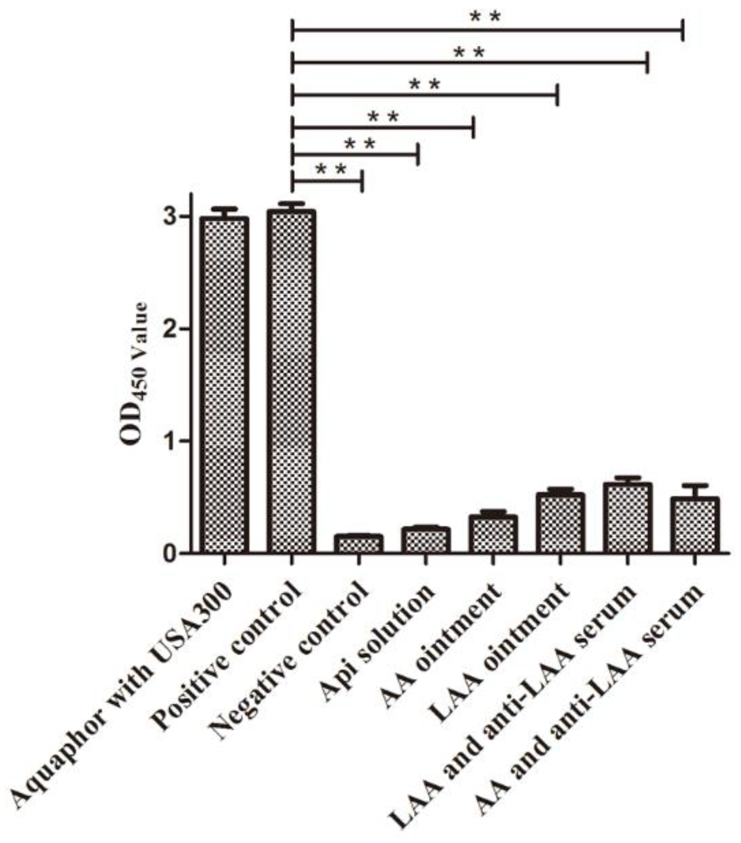 Viruses 10 00244 g003