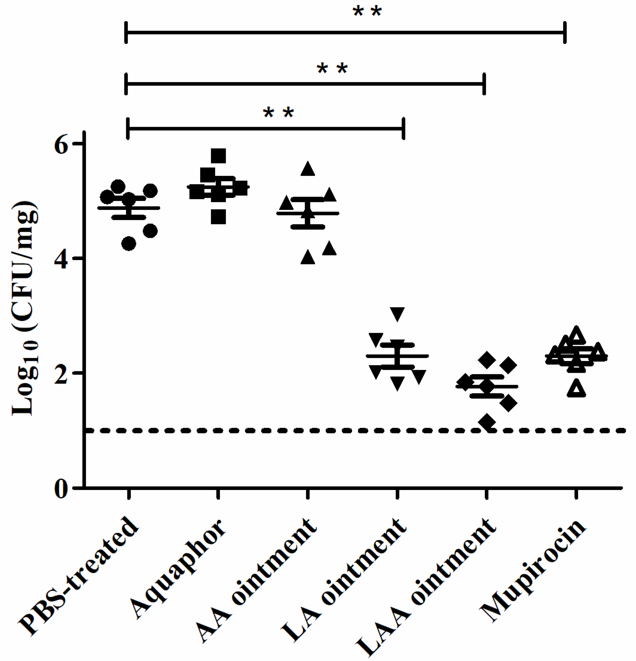 Viruses 10 00244 g006