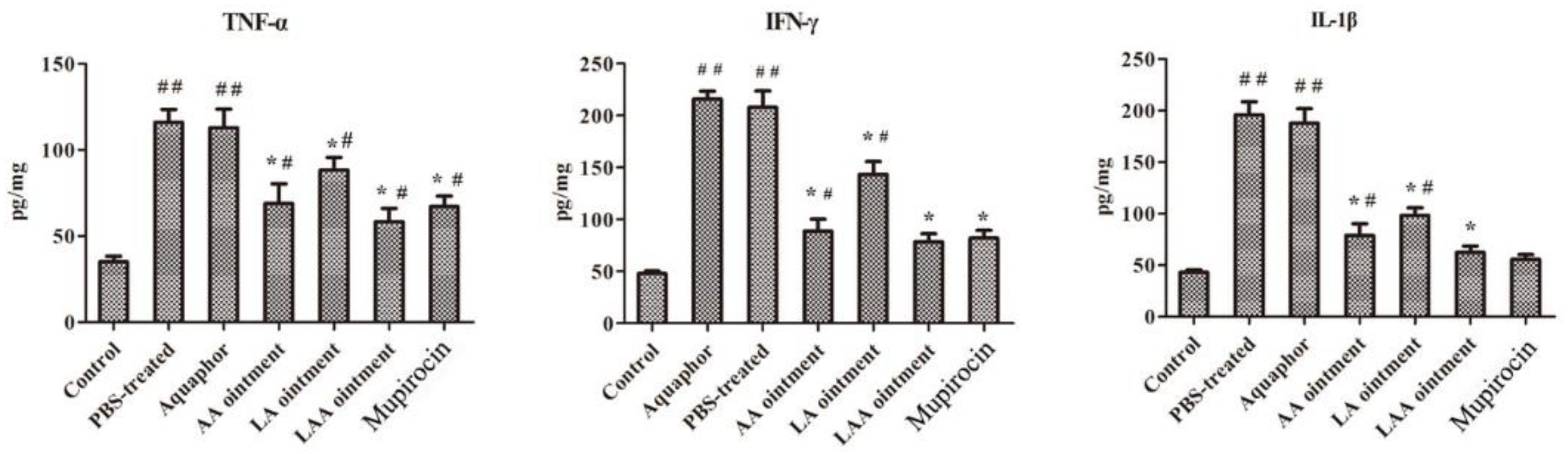 Viruses 10 00244 g007