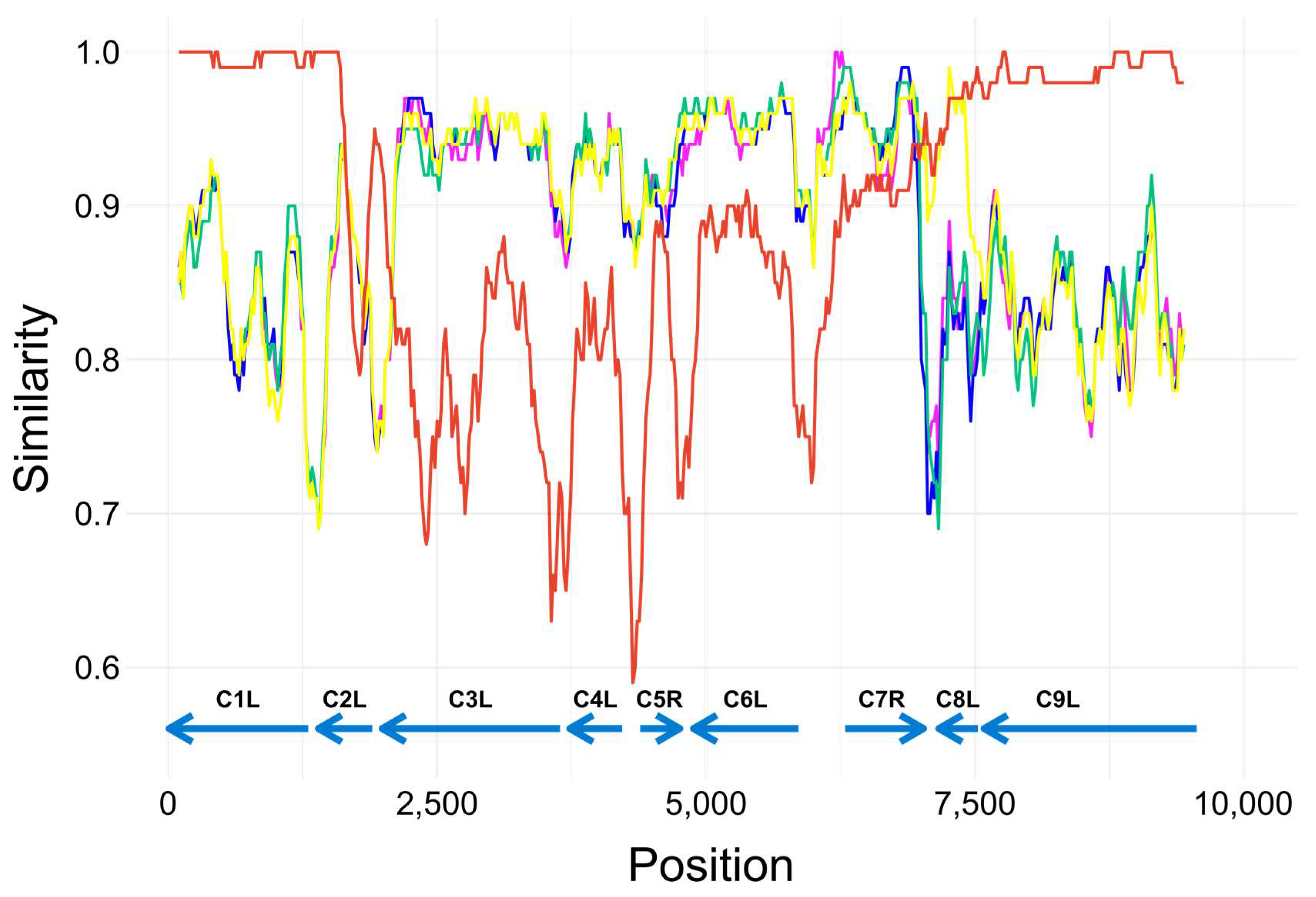 Viruses 10 00252 g003