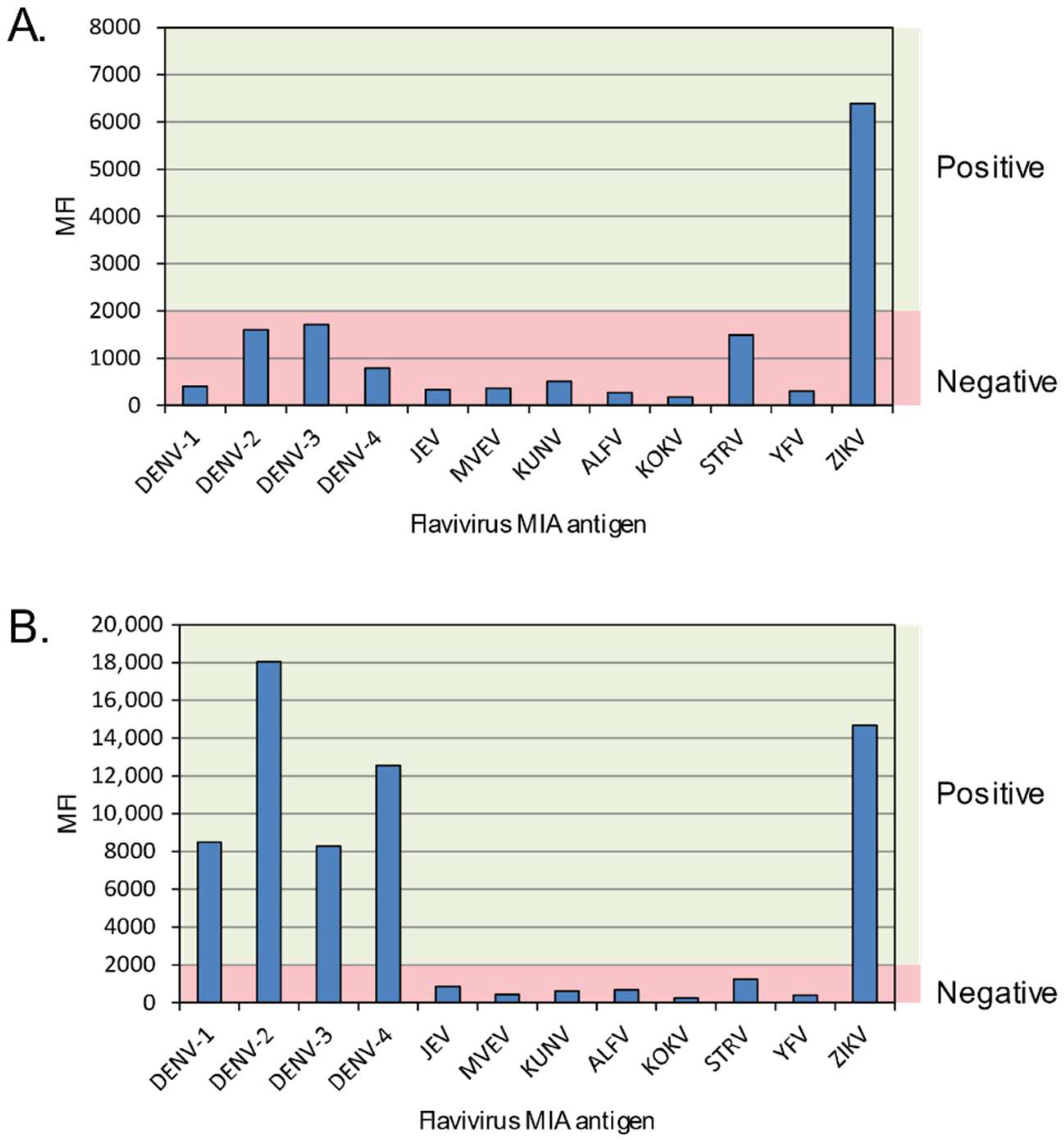 Viruses 10 00253 g002