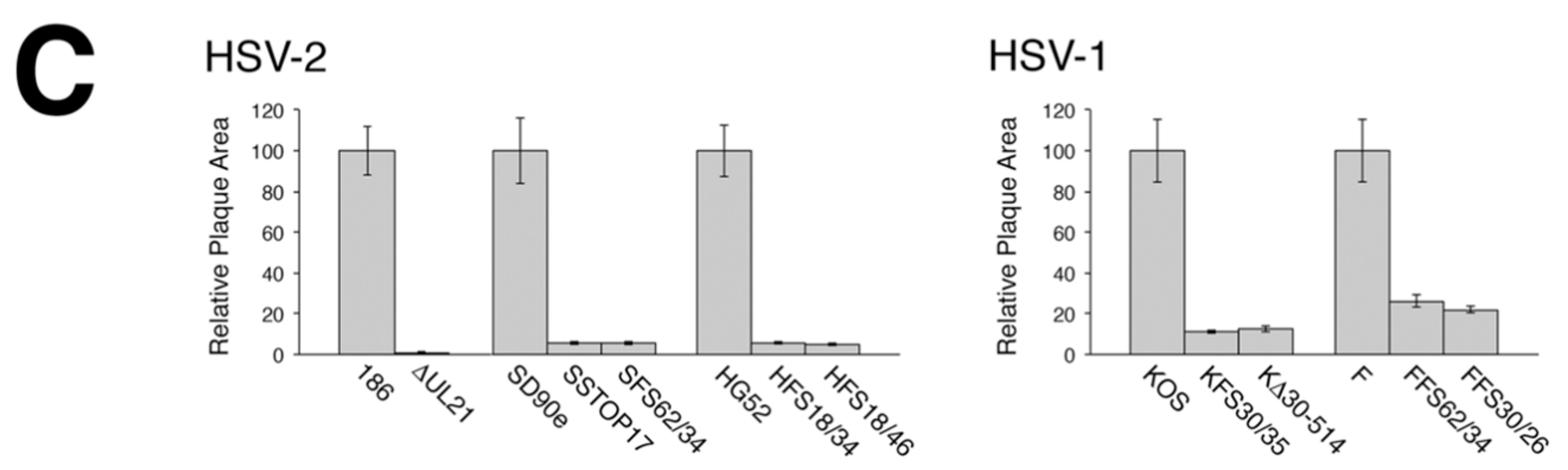 Viruses 10 00258 g003b 550