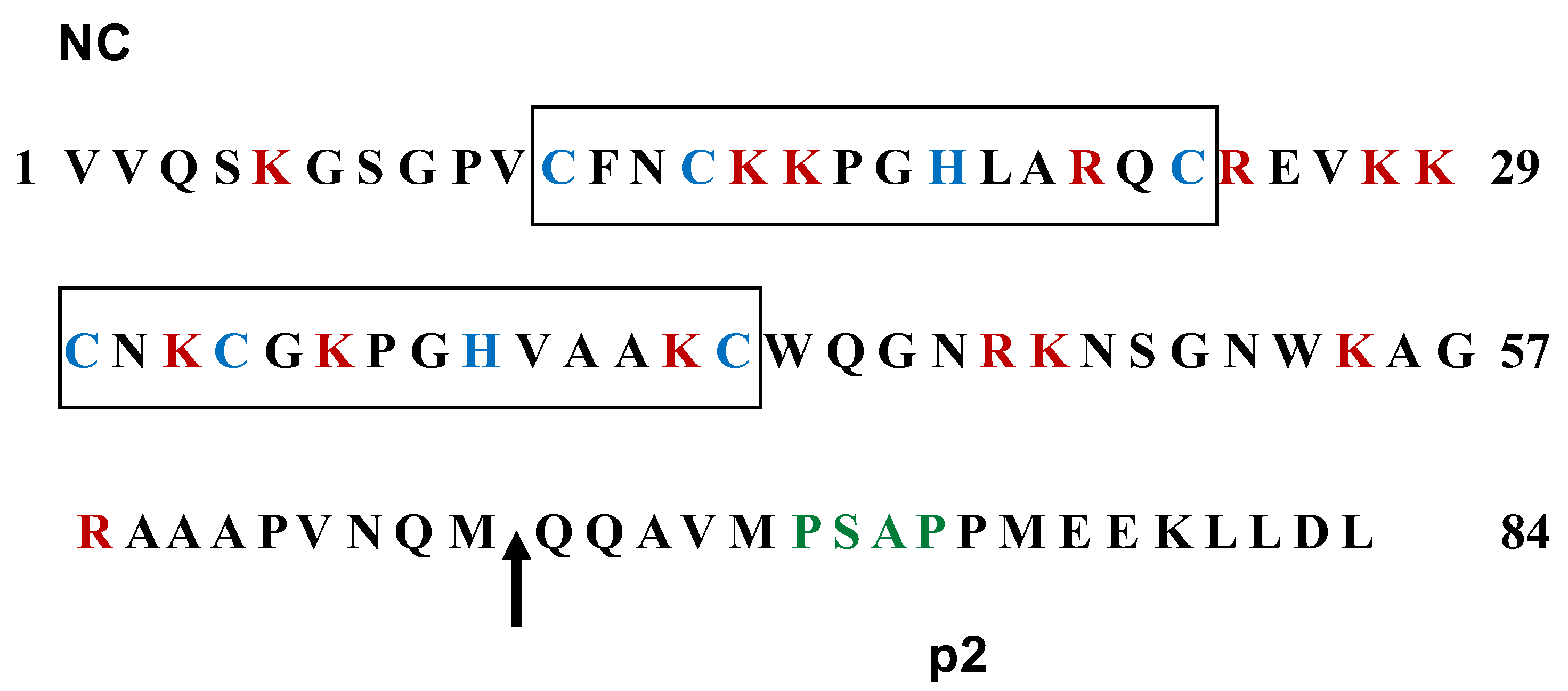 Viruses 10 00261 g005