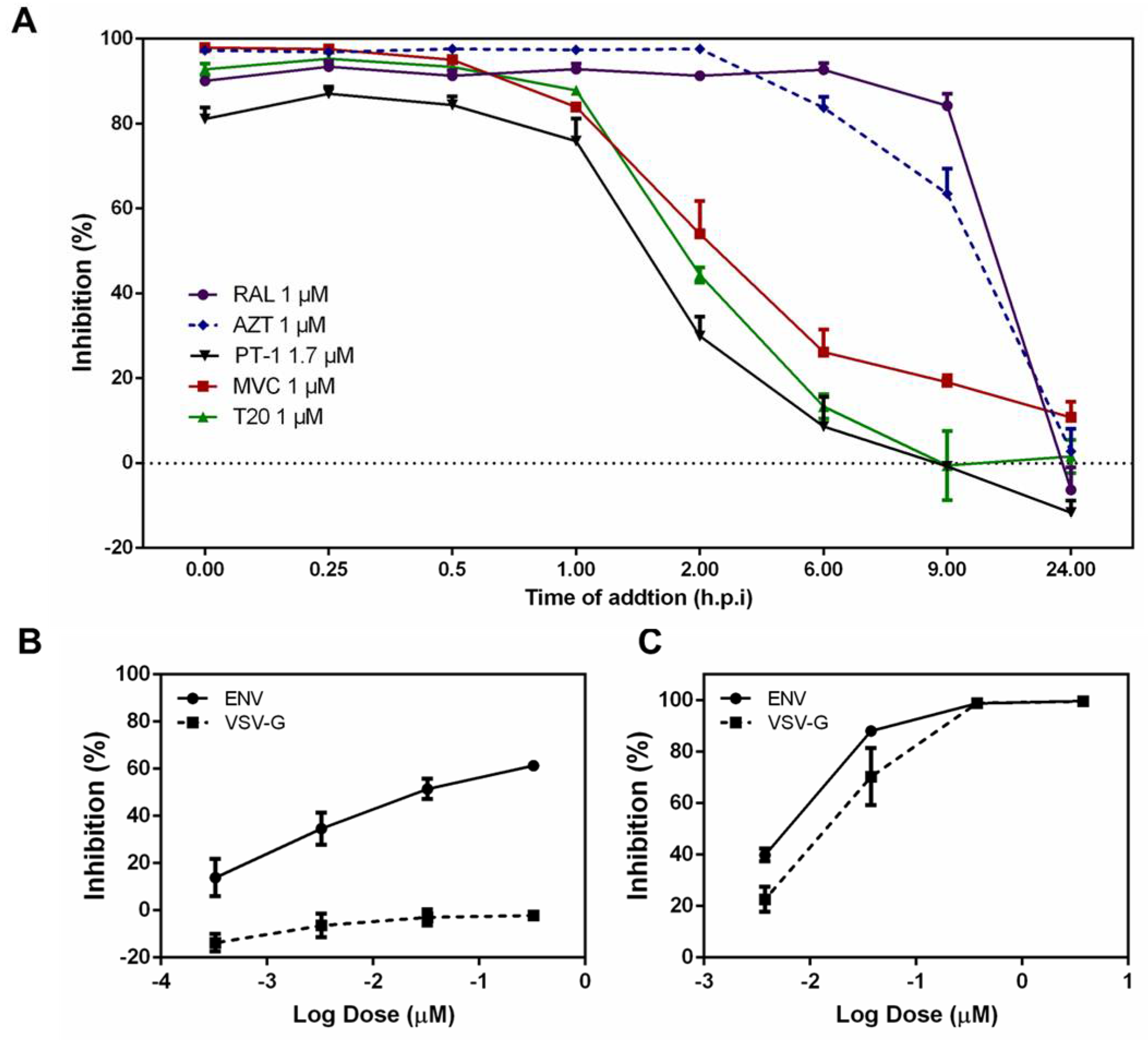 Viruses 10 00265 g002 Viruses 10 00265 g002