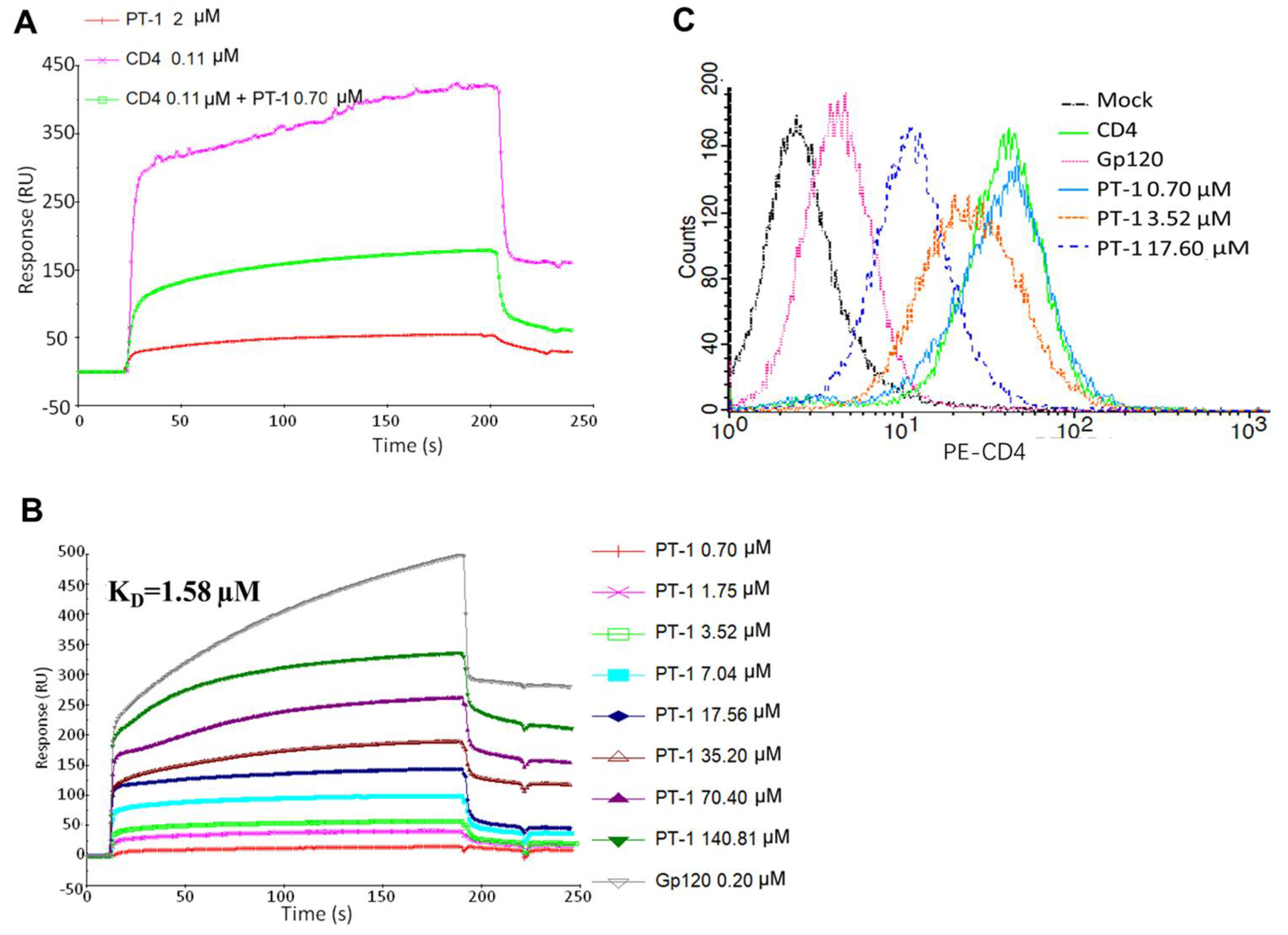 Viruses 10 00265 g003 Viruses 10 00265 g003