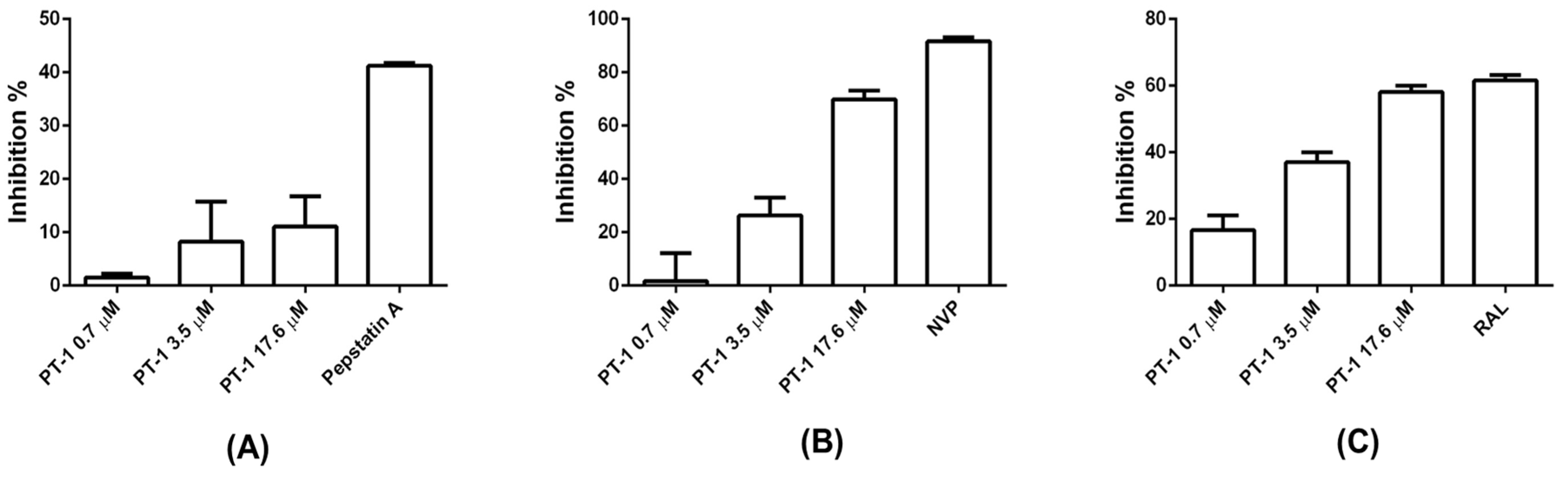 Viruses 10 00265 g005 Viruses 10 00265 g005