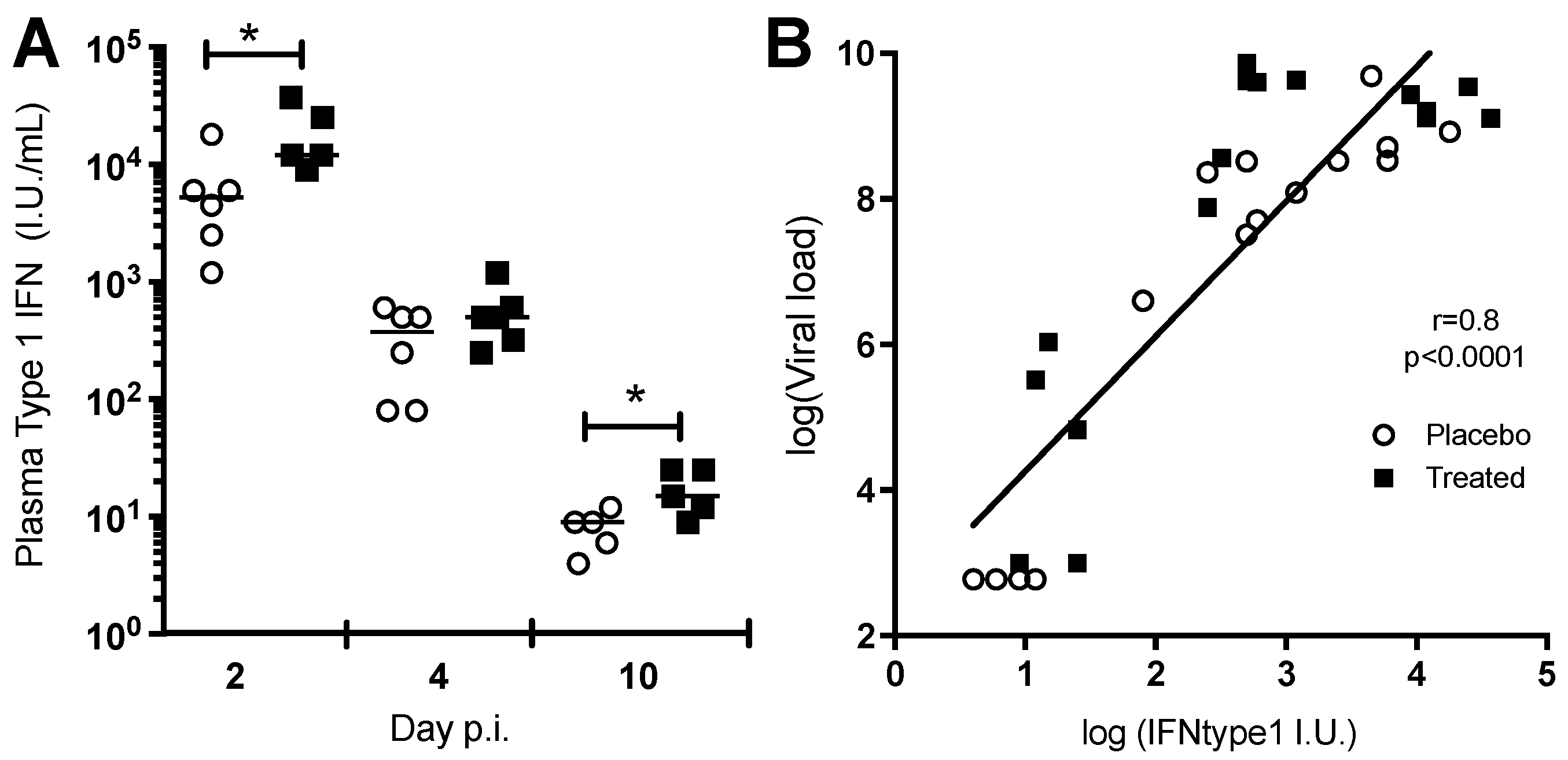 Viruses 10 00268 g003