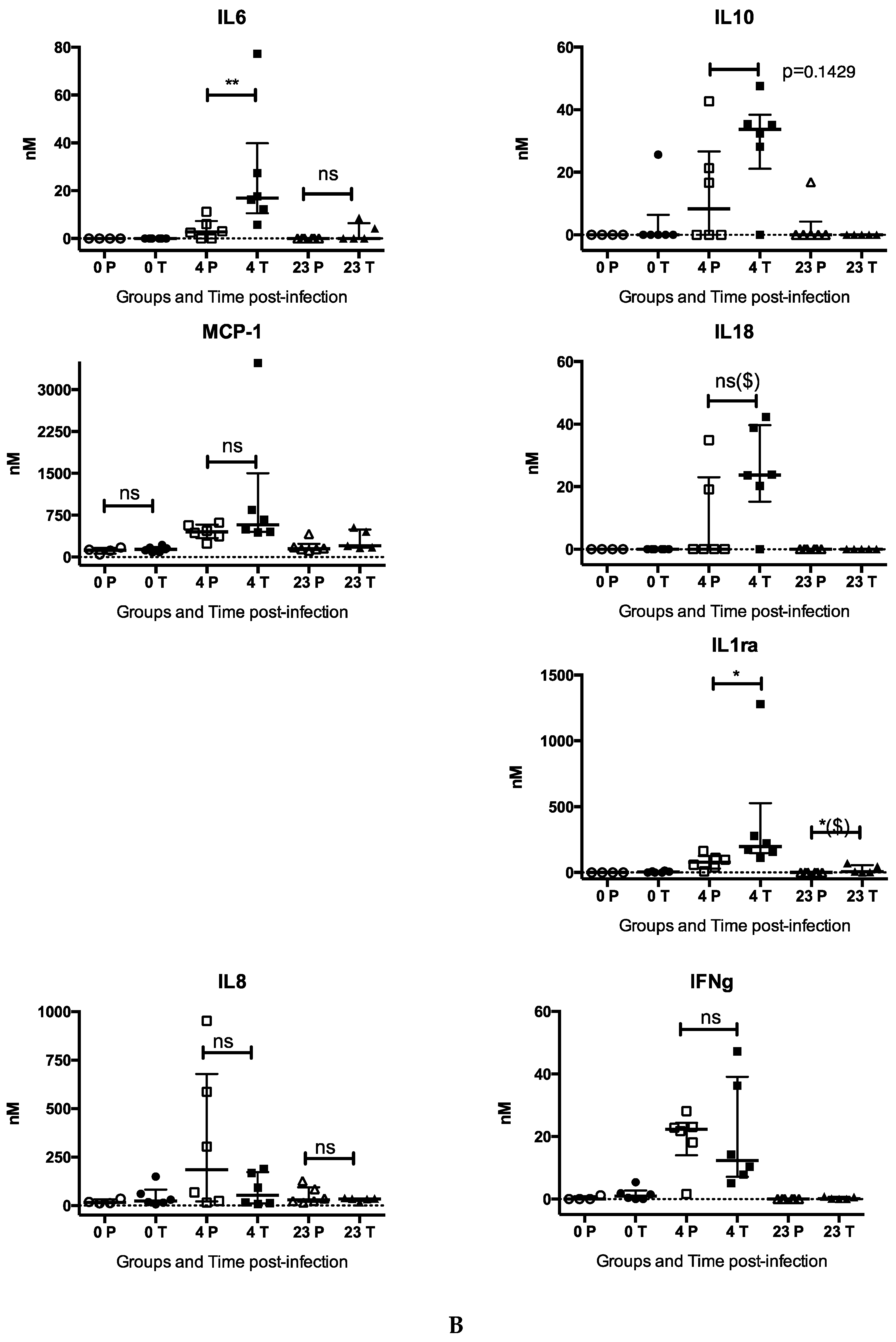 Viruses 10 00268 g004b