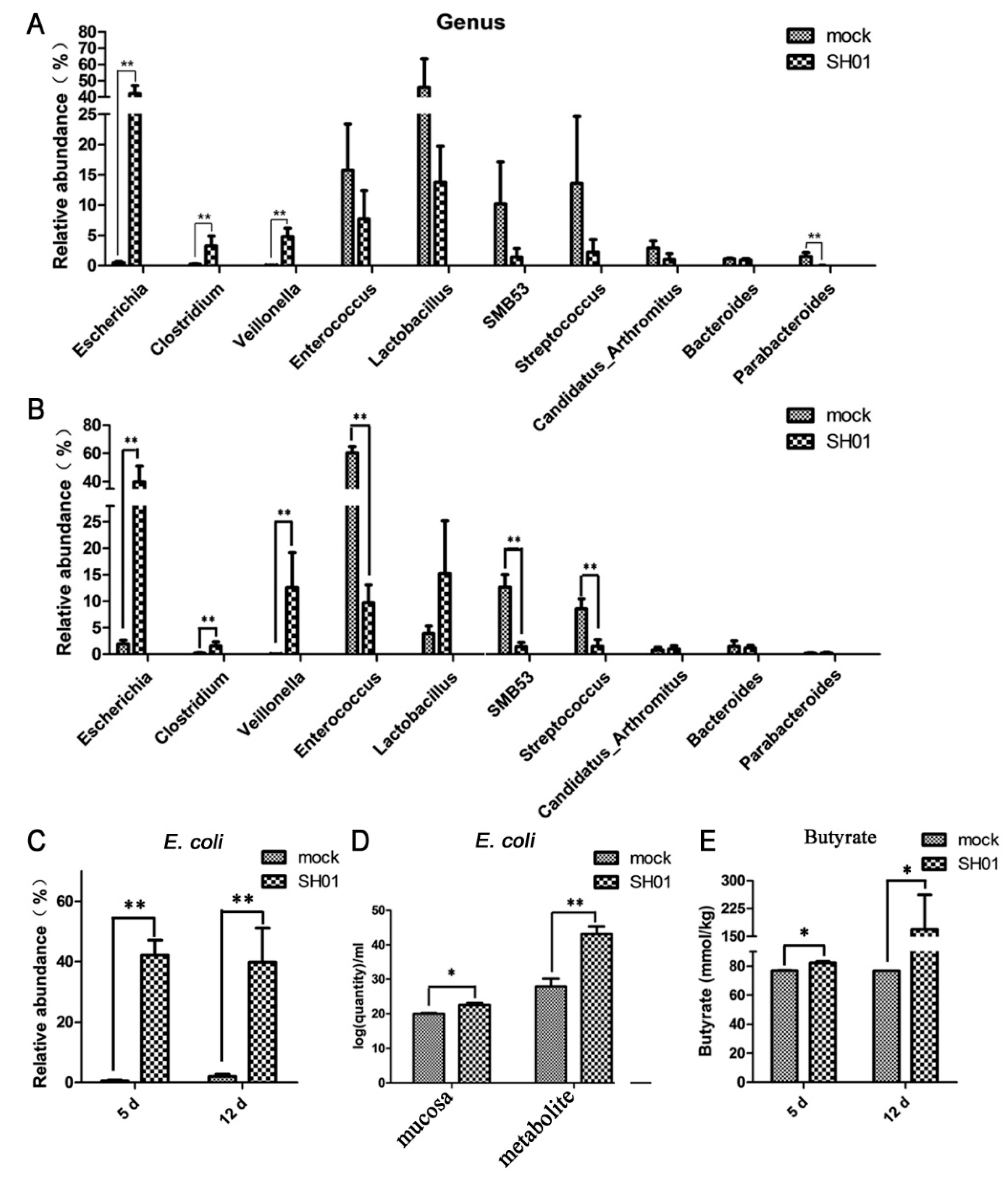 Viruses 10 00270 g003