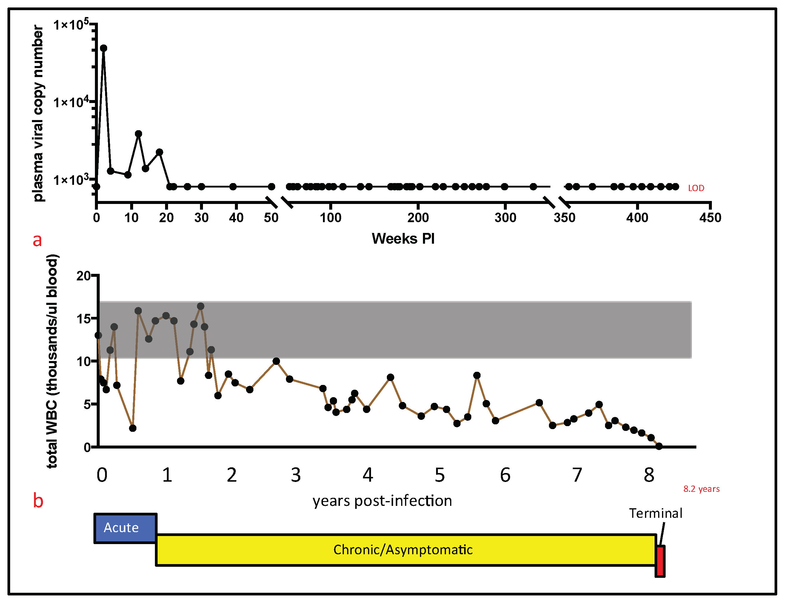 Viruses 10 00280 g001