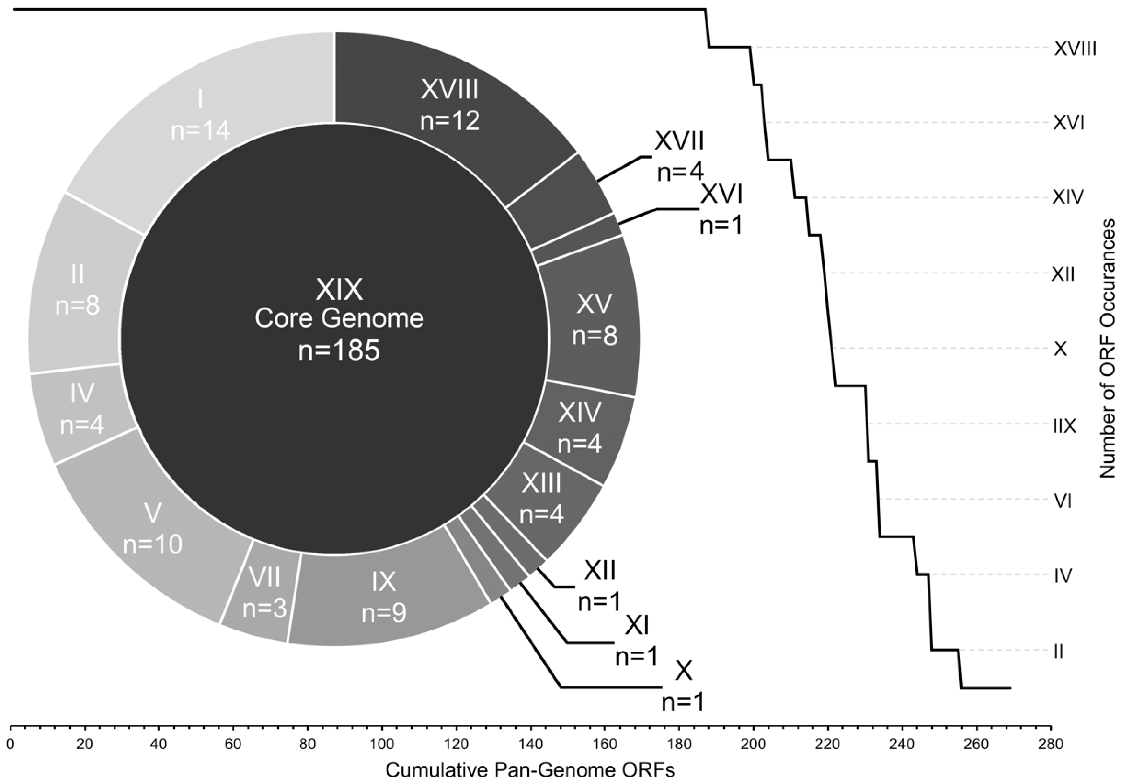 Viruses 10 00299 g003