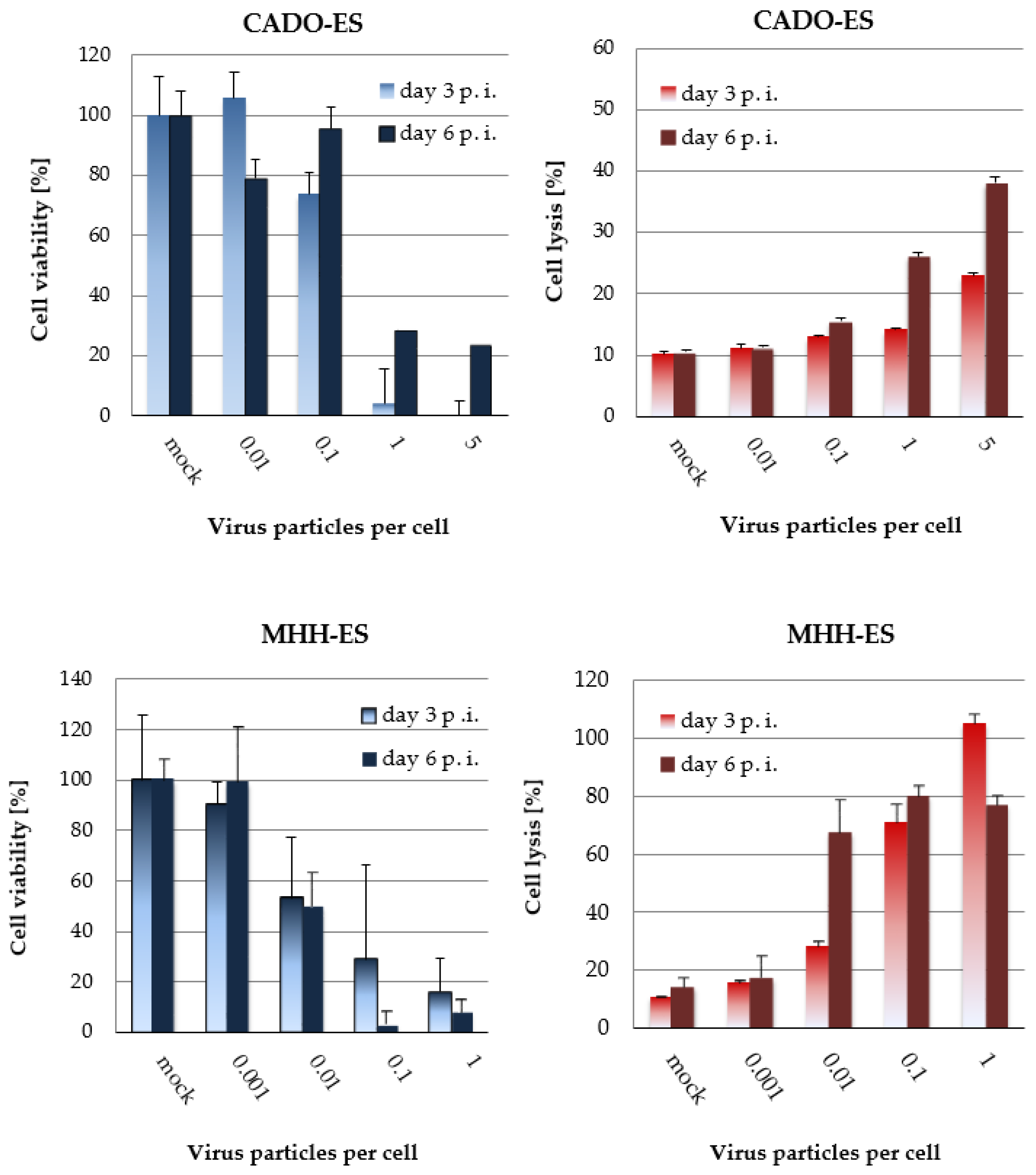 Viruses 10 00302 g004 Viruses 10 00302 g004