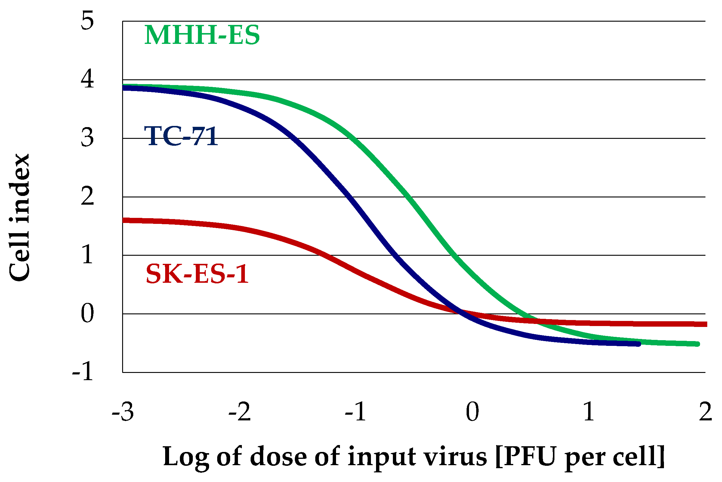 Viruses 10 00302 g005 Viruses 10 00302 g005