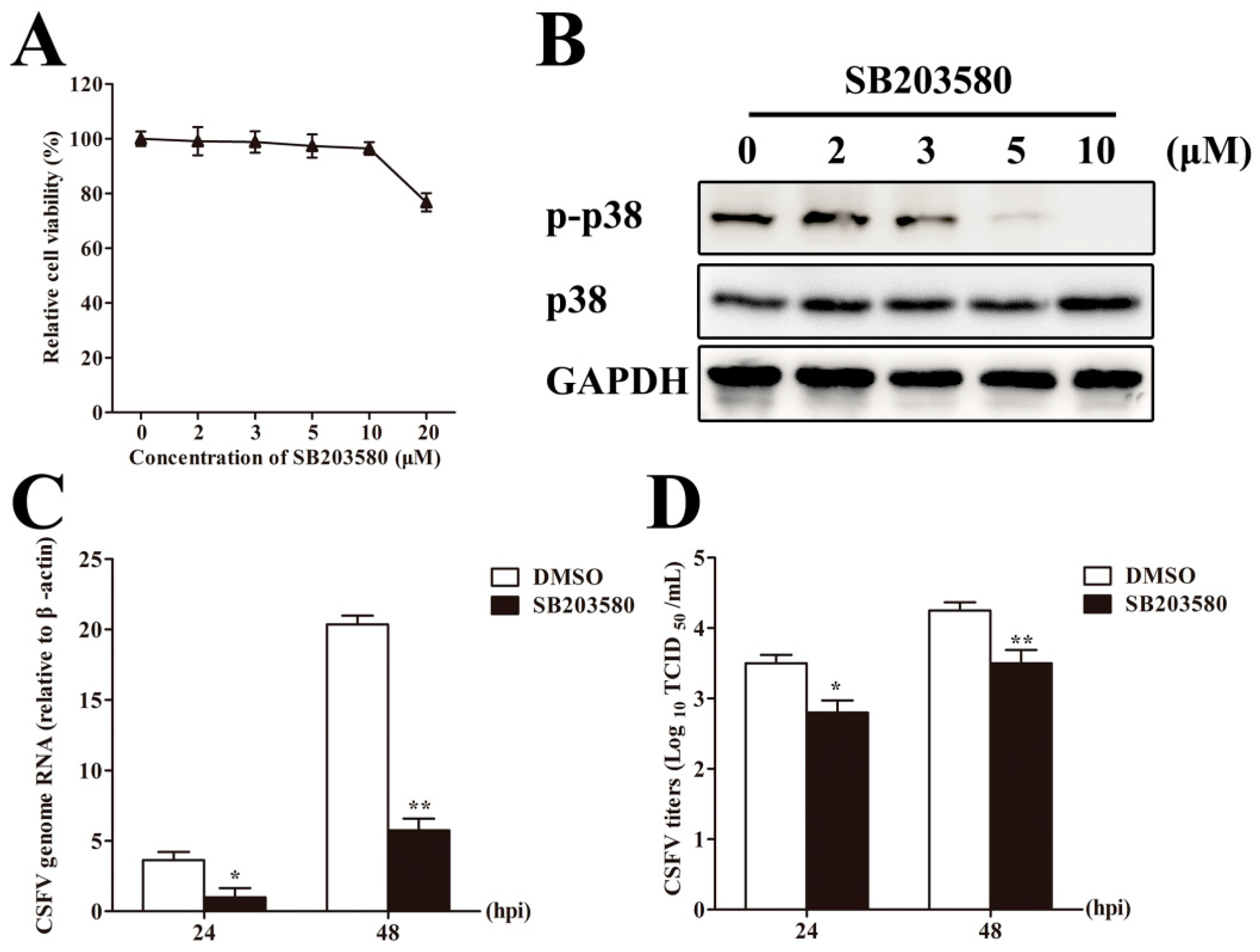 Viruses 10 00305 g006 Viruses 10 00305 g006
